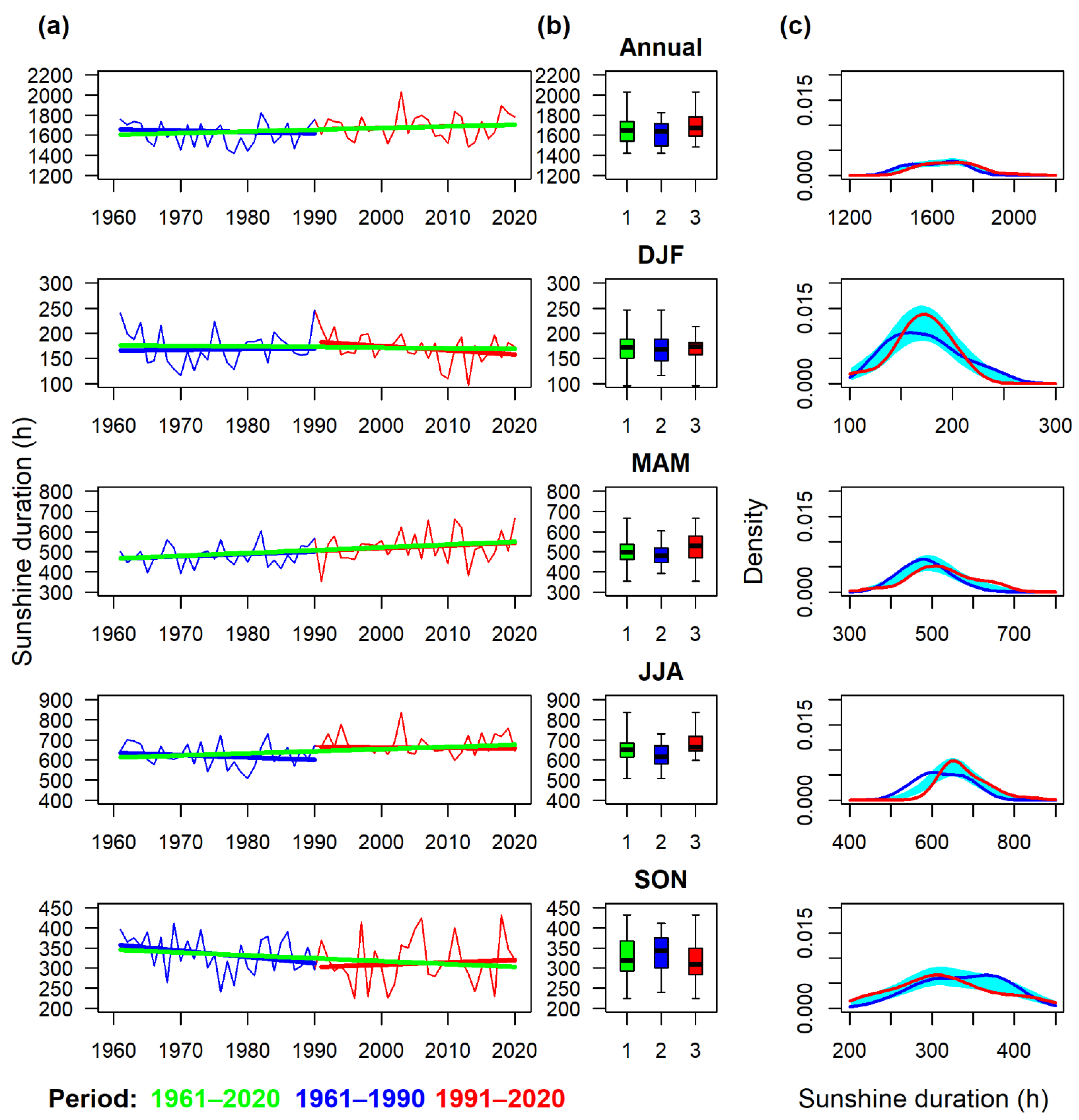 Atmosphere 13 00137 g005