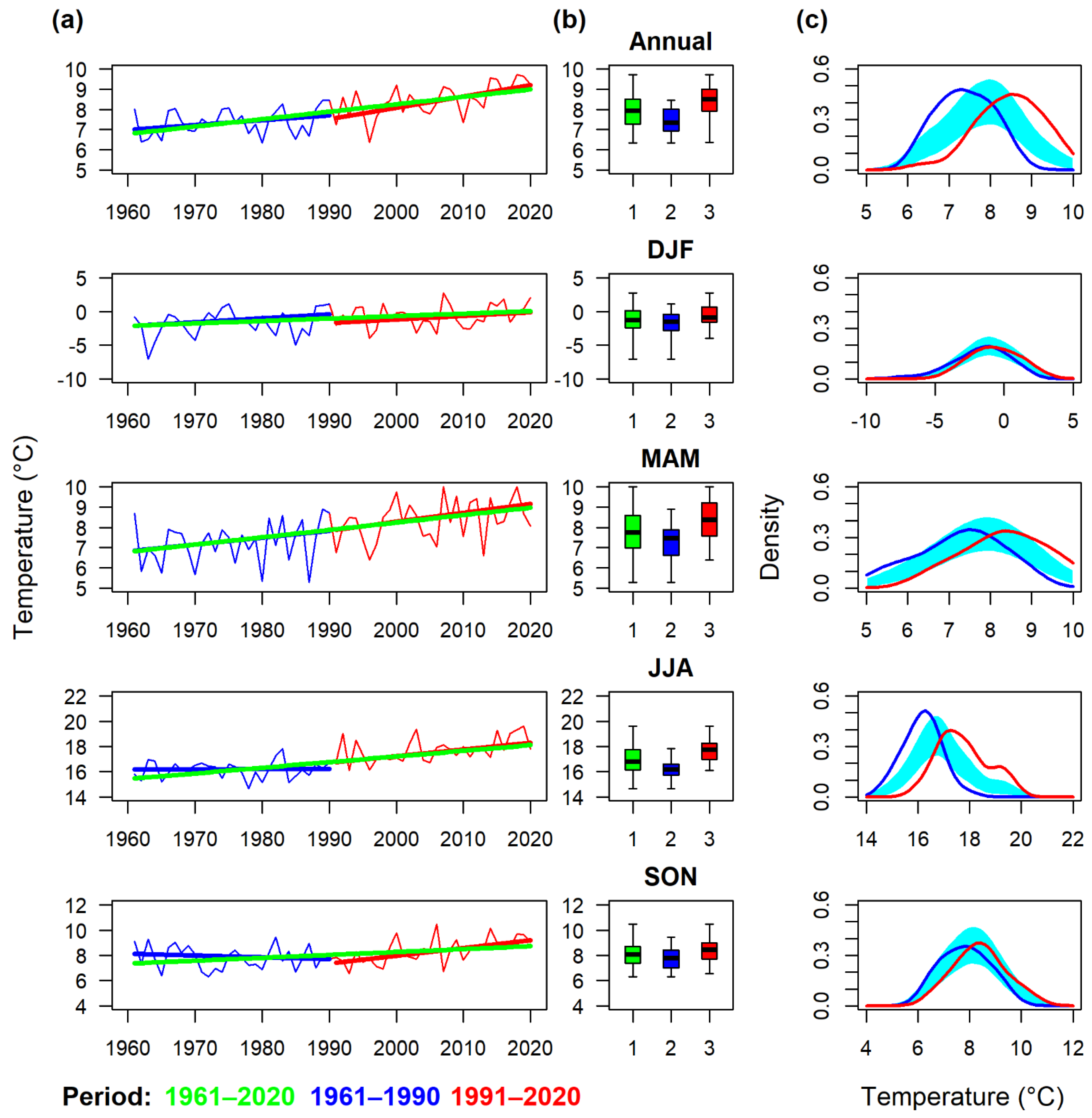 Atmosphere 13 00137 g006