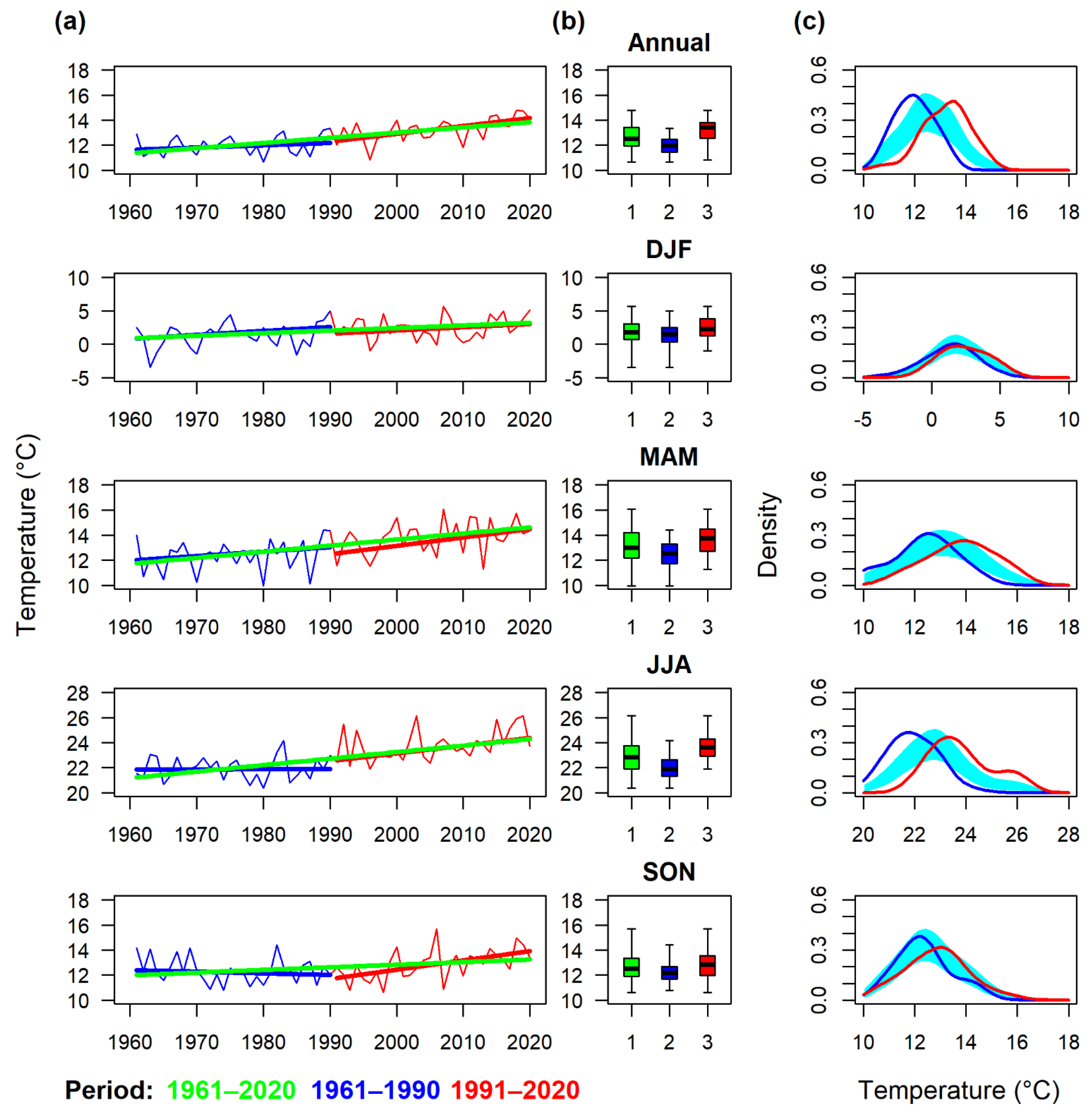 Atmosphere 13 00137 g007