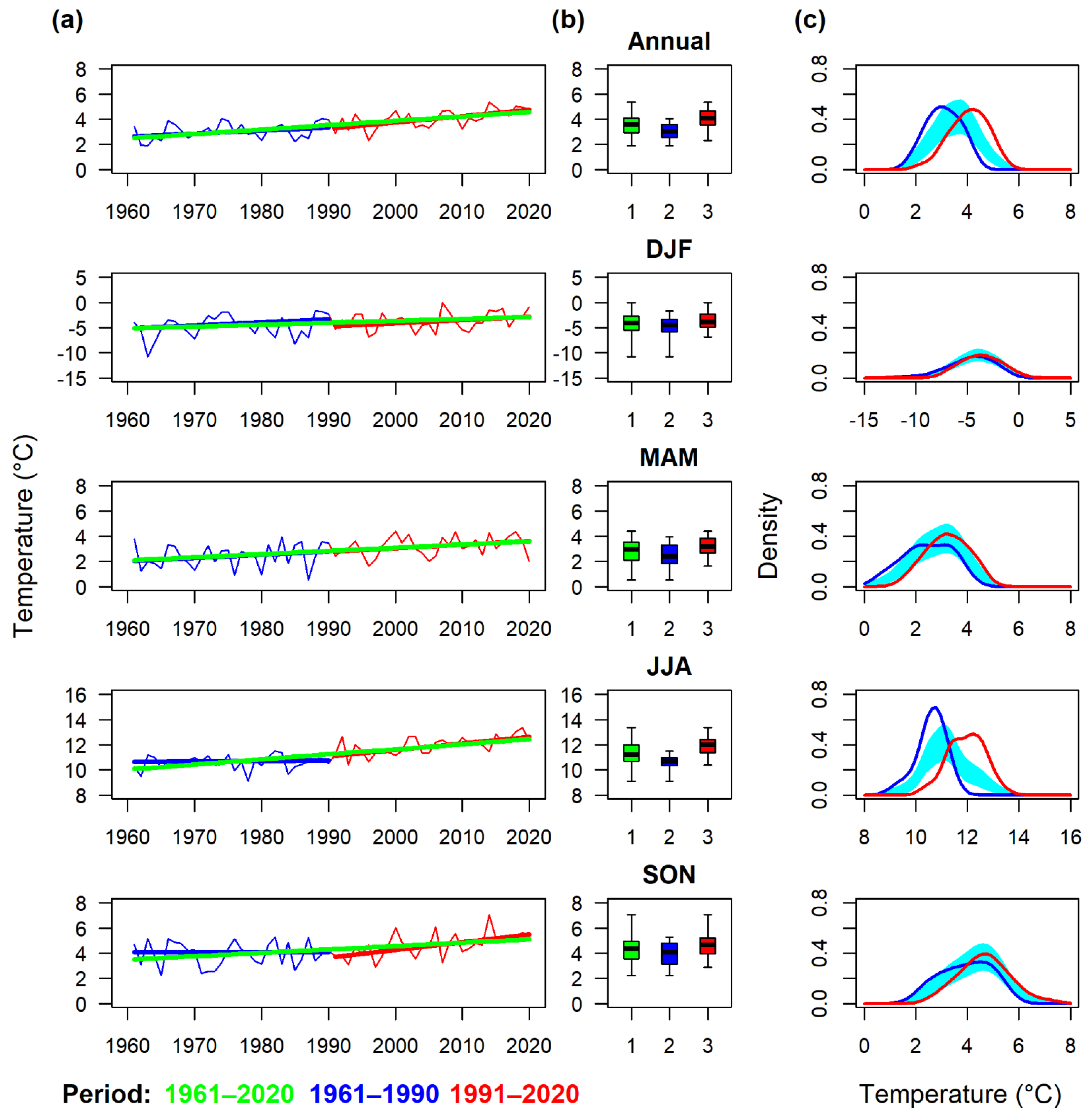 Atmosphere 13 00137 g008