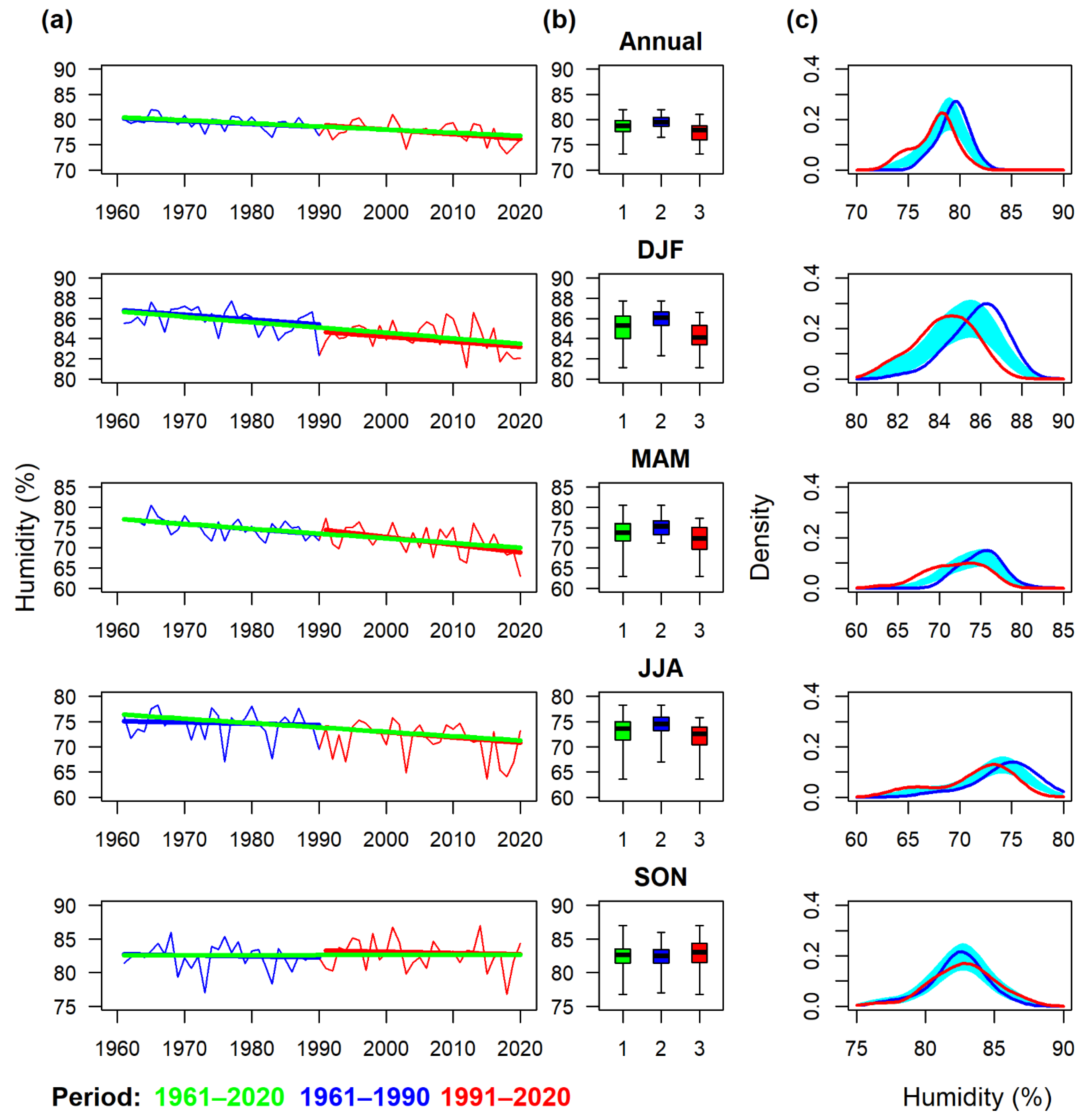 Atmosphere 13 00137 g009