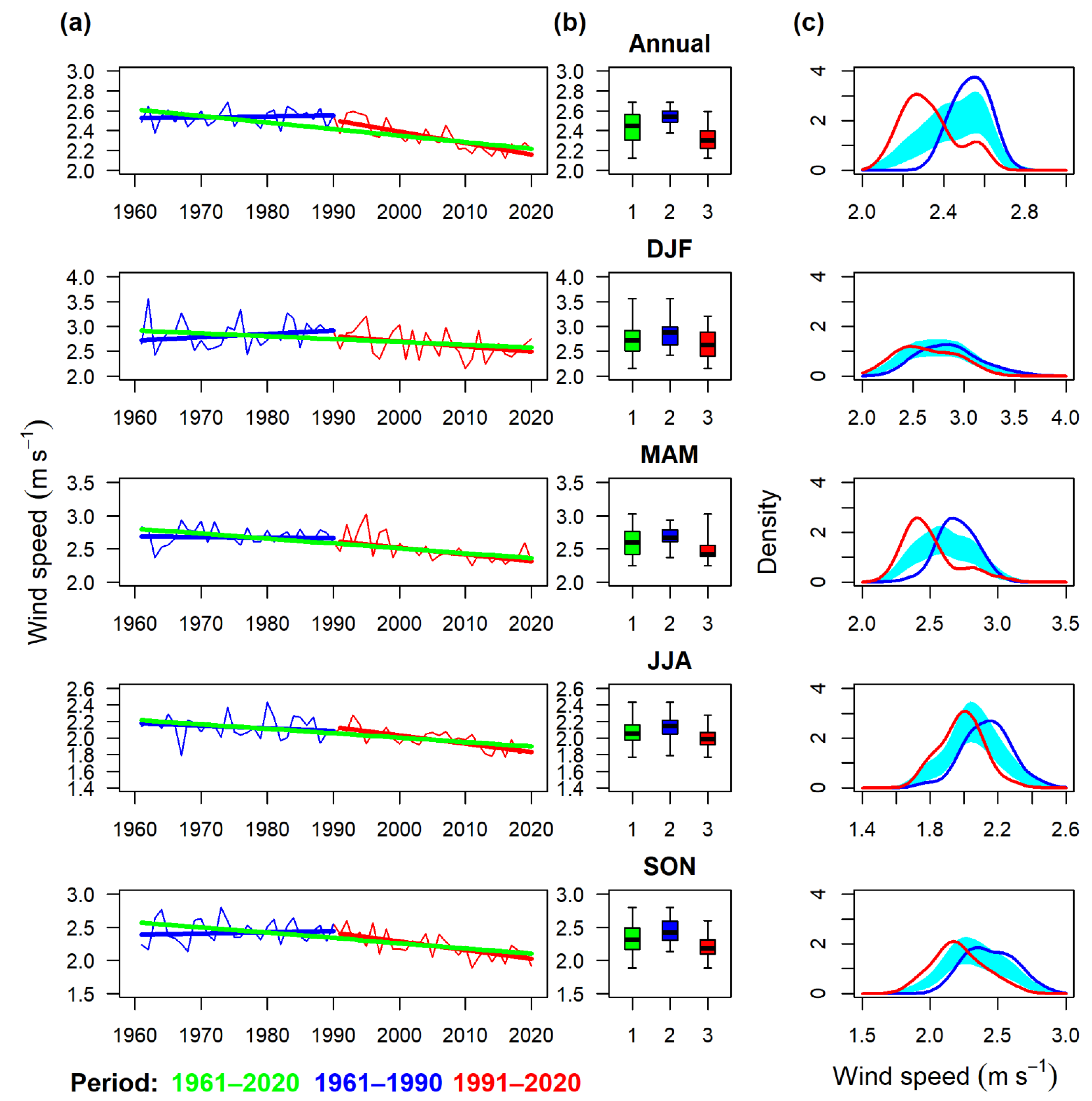 Atmosphere 13 00137 g011