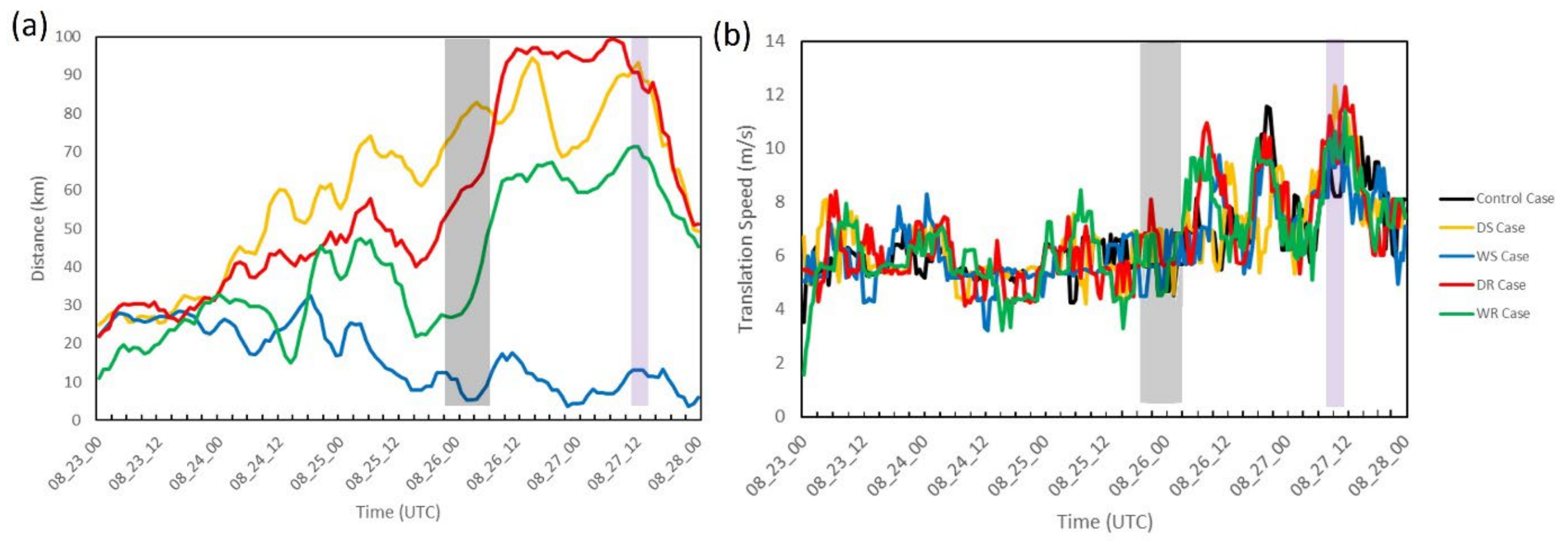 Atmosphere 13 00138 g003
