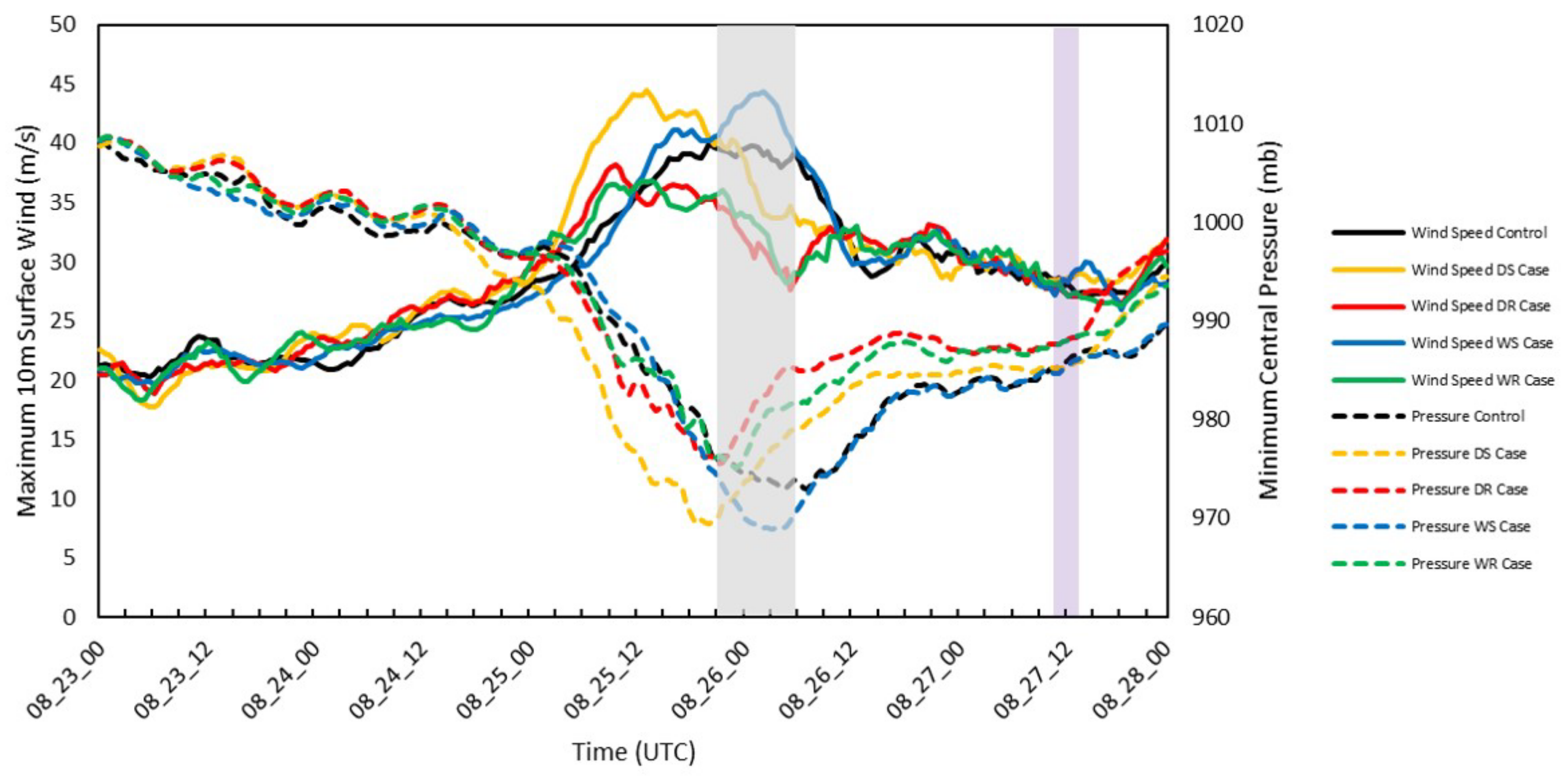 Atmosphere 13 00138 g004