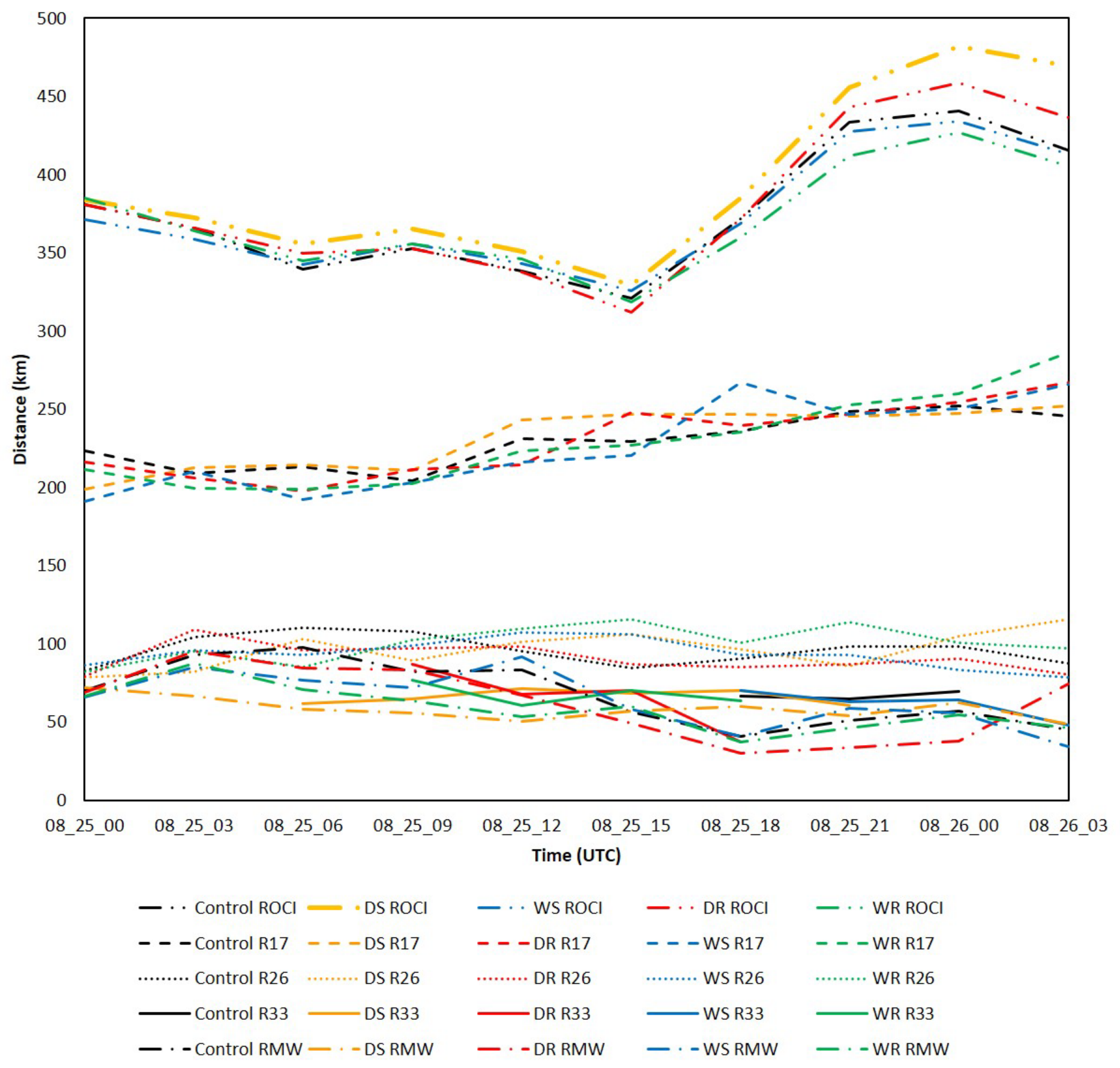 Atmosphere 13 00138 g005