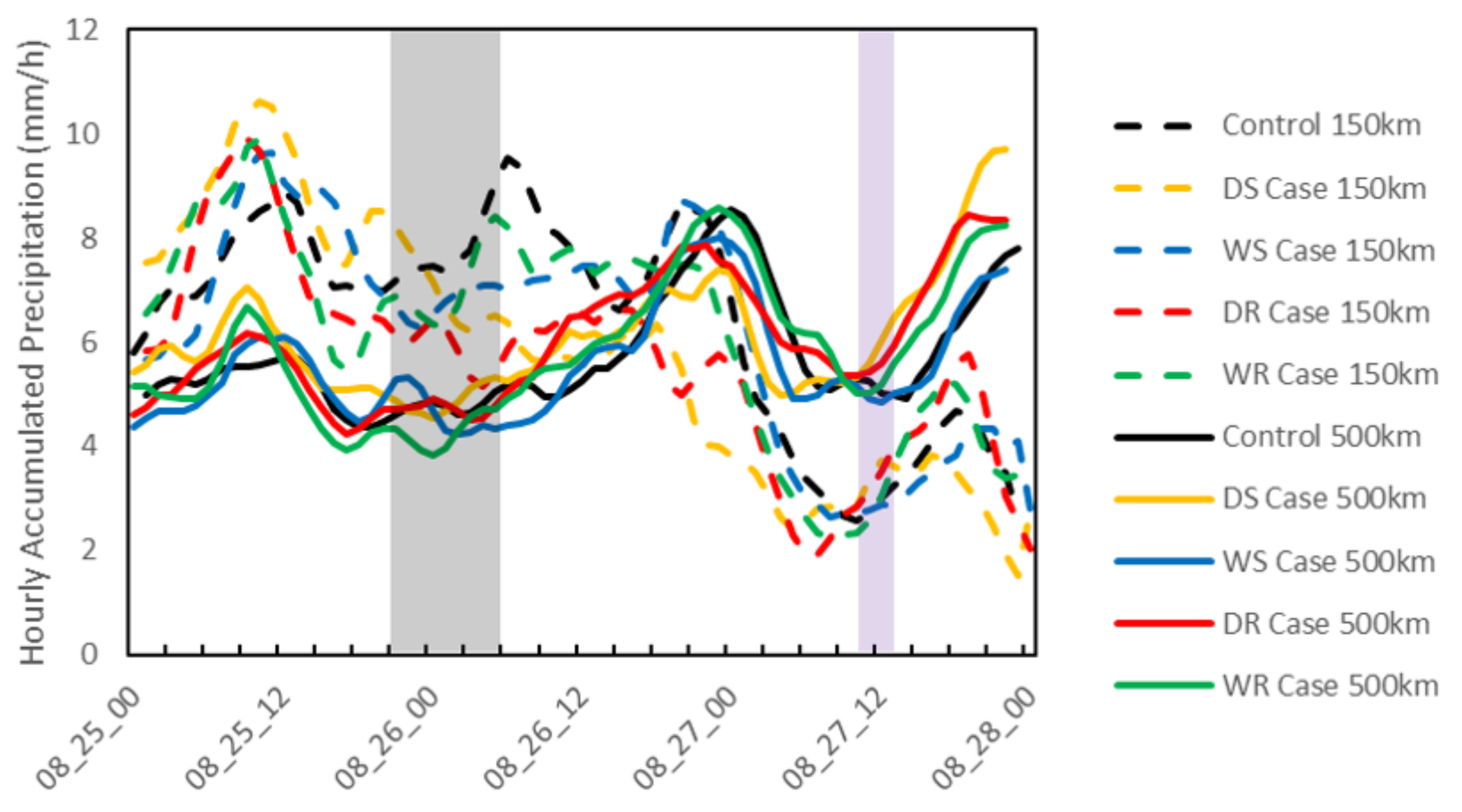 Atmosphere 13 00138 g009