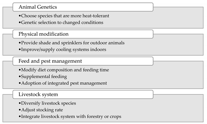 Atmosphere 13 00140 i001