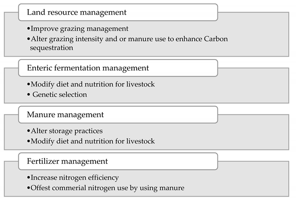 Atmosphere 13 00140 i002