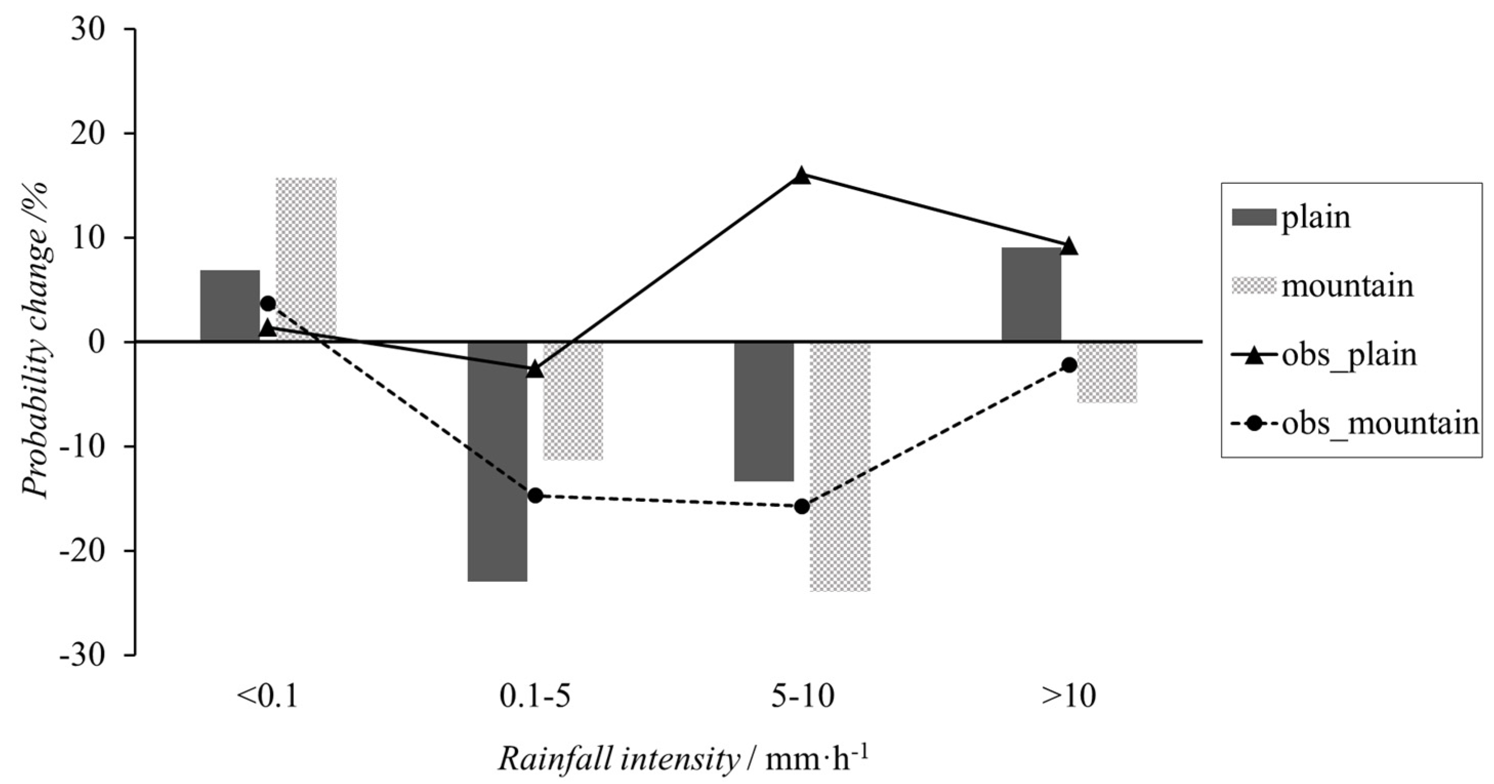 Atmosphere 13 00141 g006
