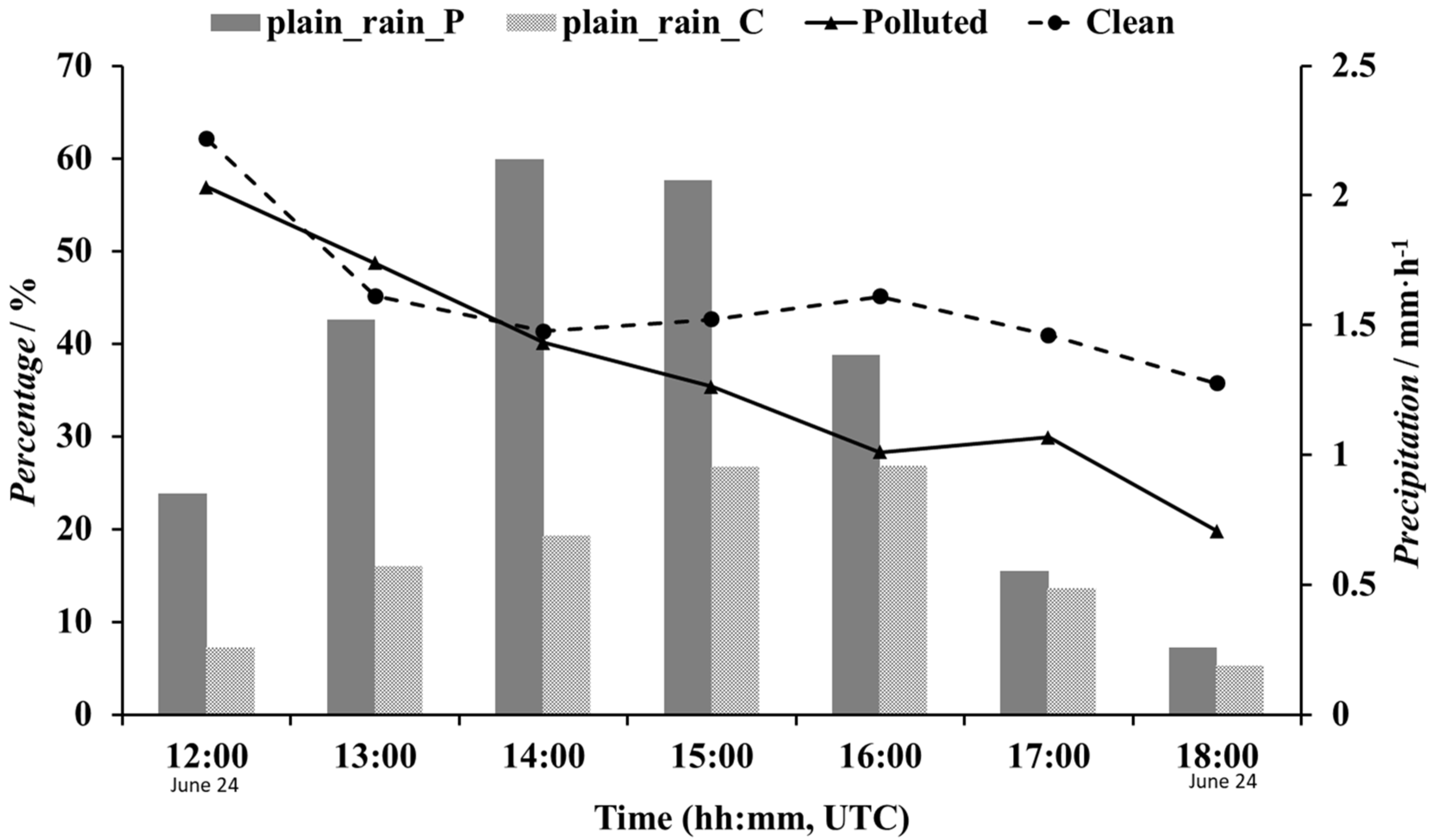 Atmosphere 13 00141 g007