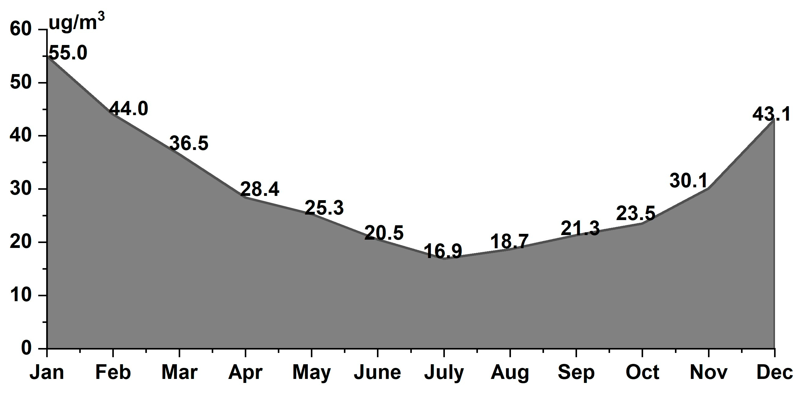 Atmosphere 13 00142 g003