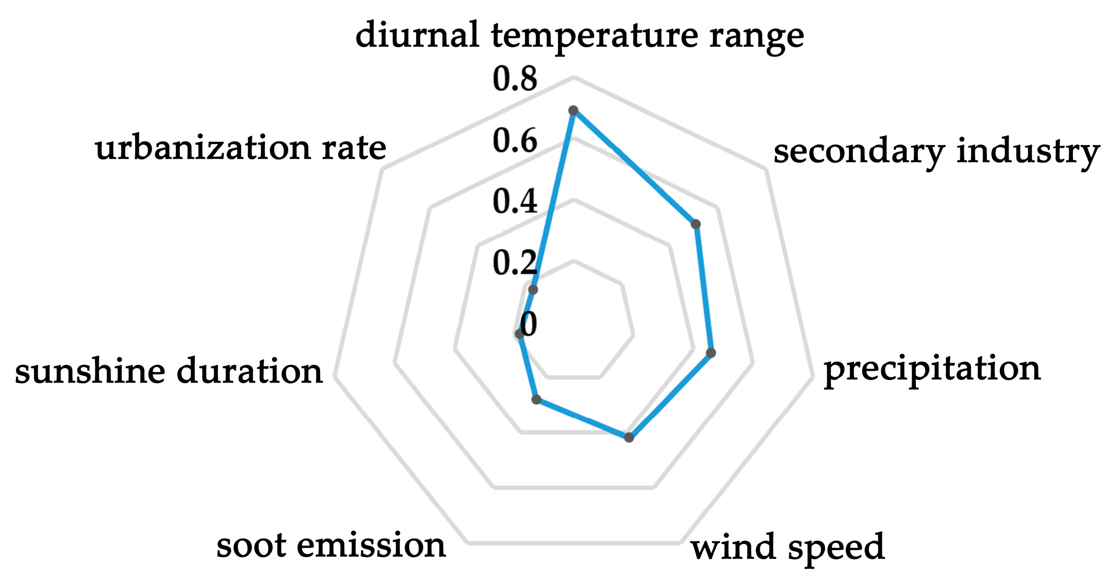 Atmosphere 13 00142 g004