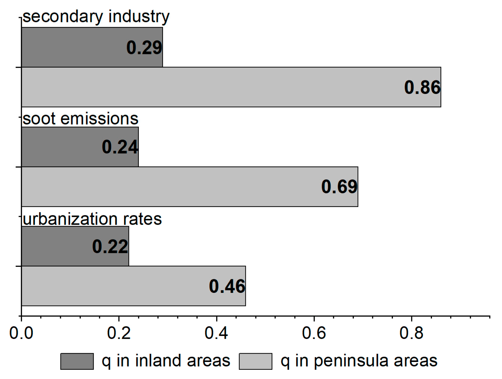 Atmosphere 13 00142 g006