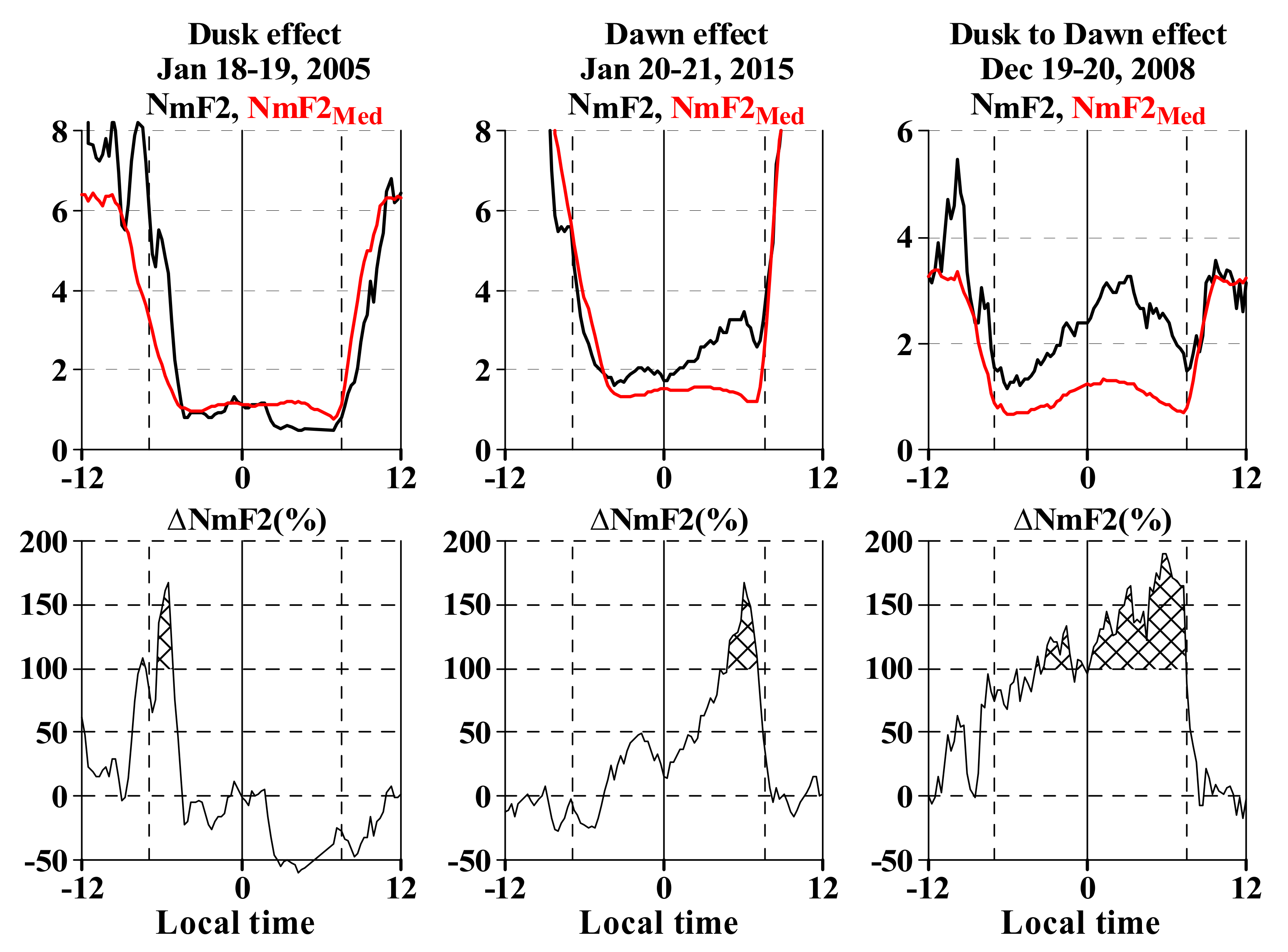 Atmosphere 13 00146 g001