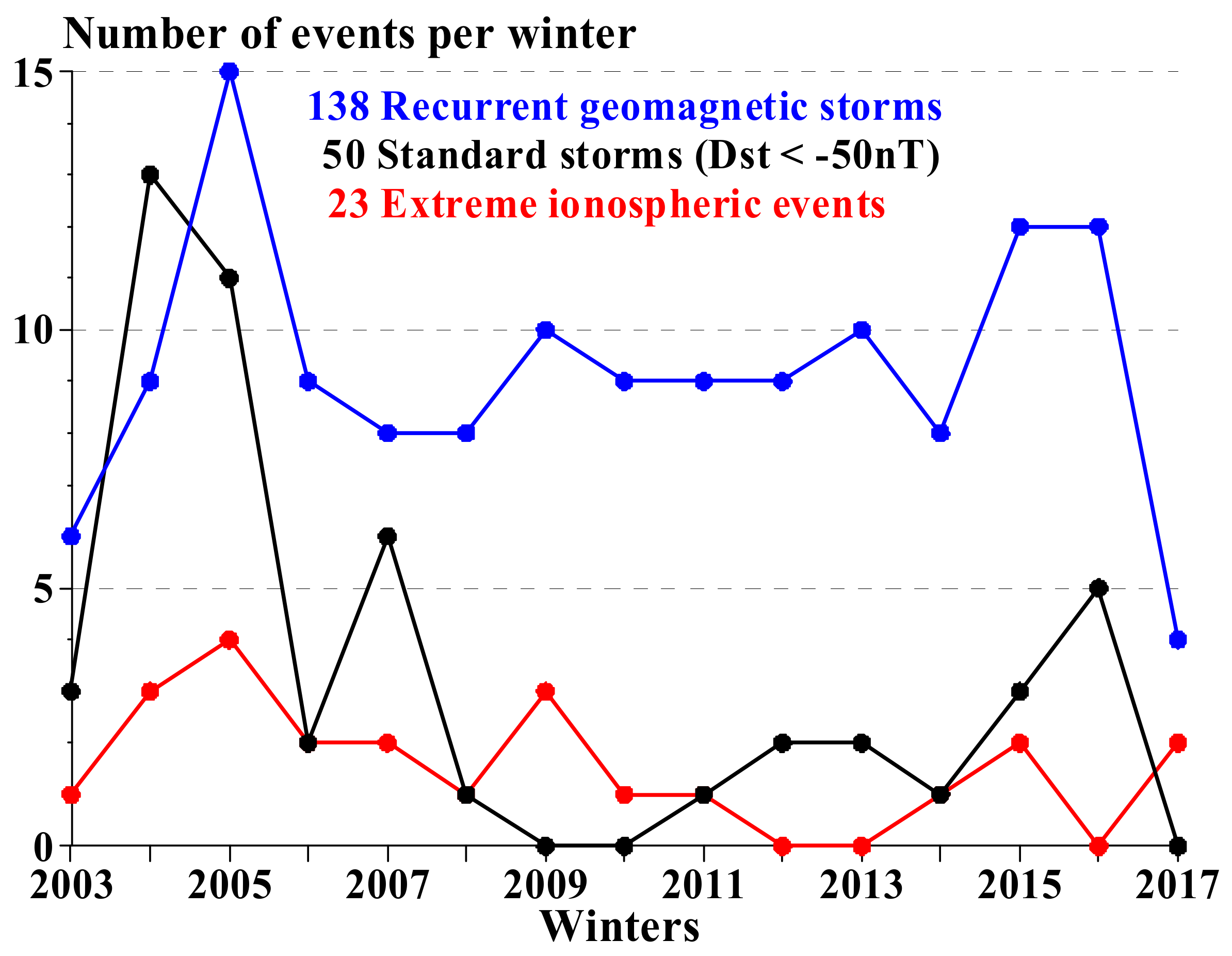 Atmosphere 13 00146 g005