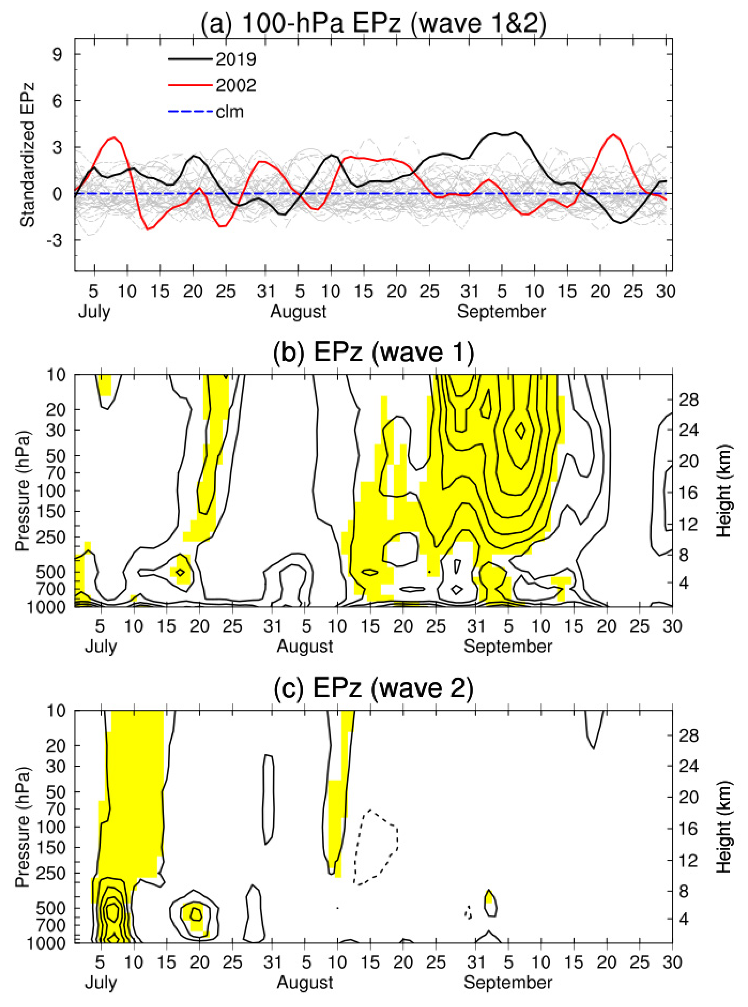 Atmosphere 13 00147 g004