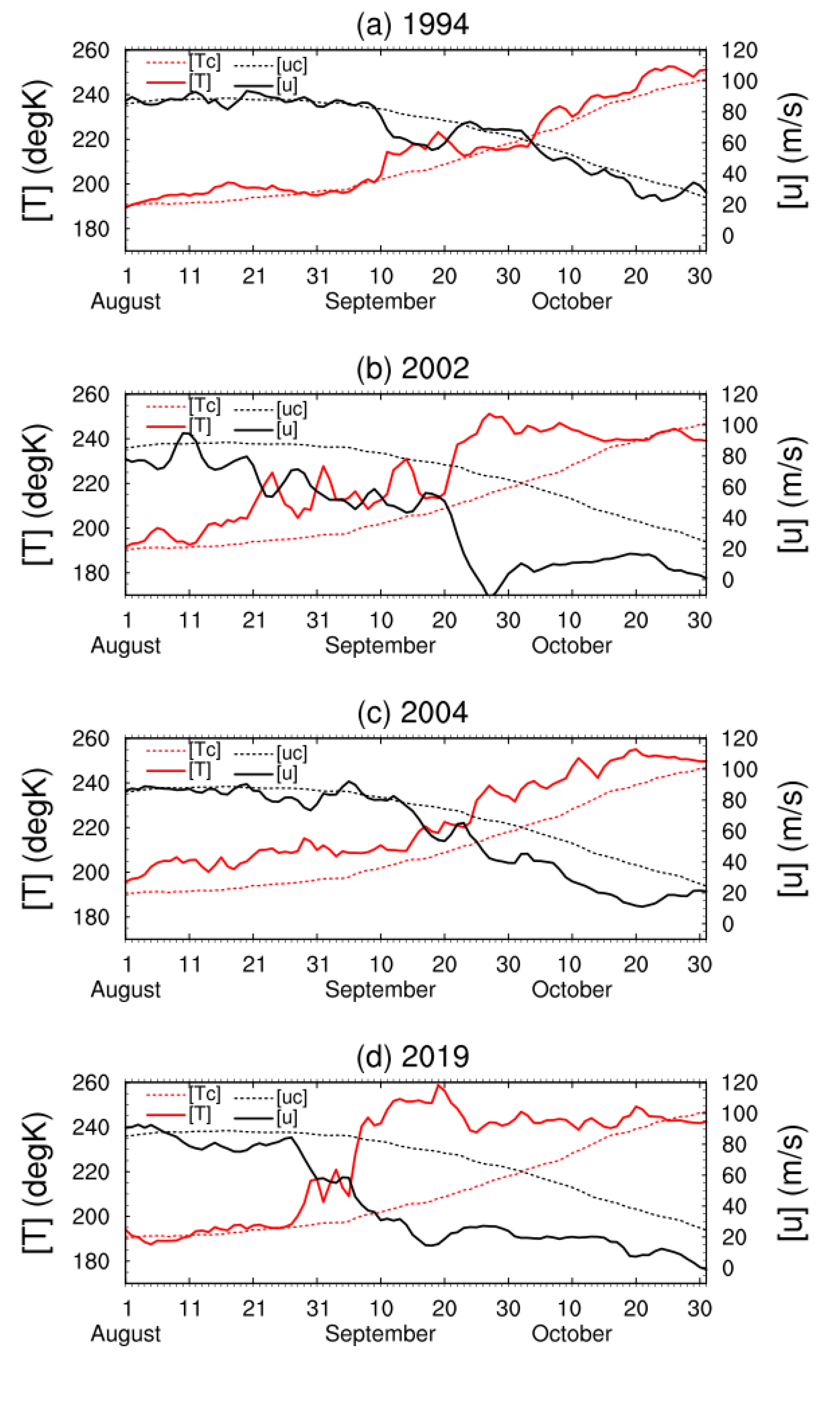 Atmosphere 13 00147 g006