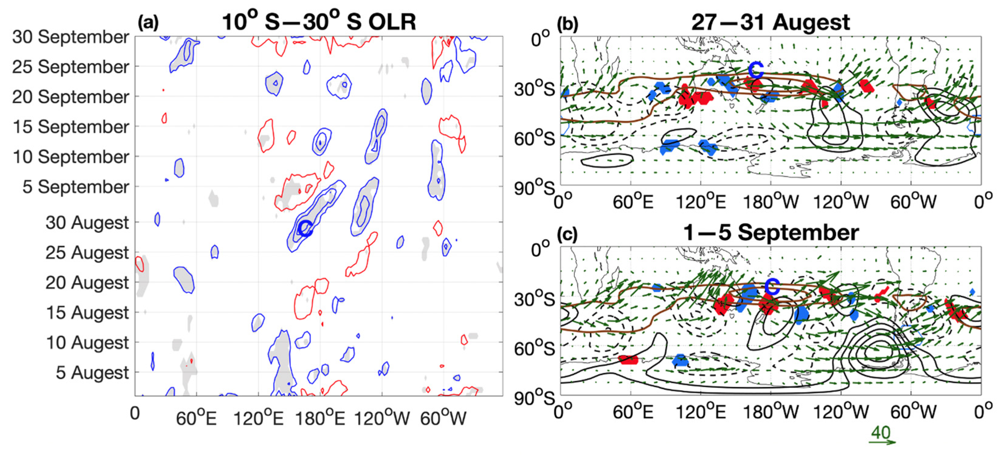 Atmosphere 13 00147 g007