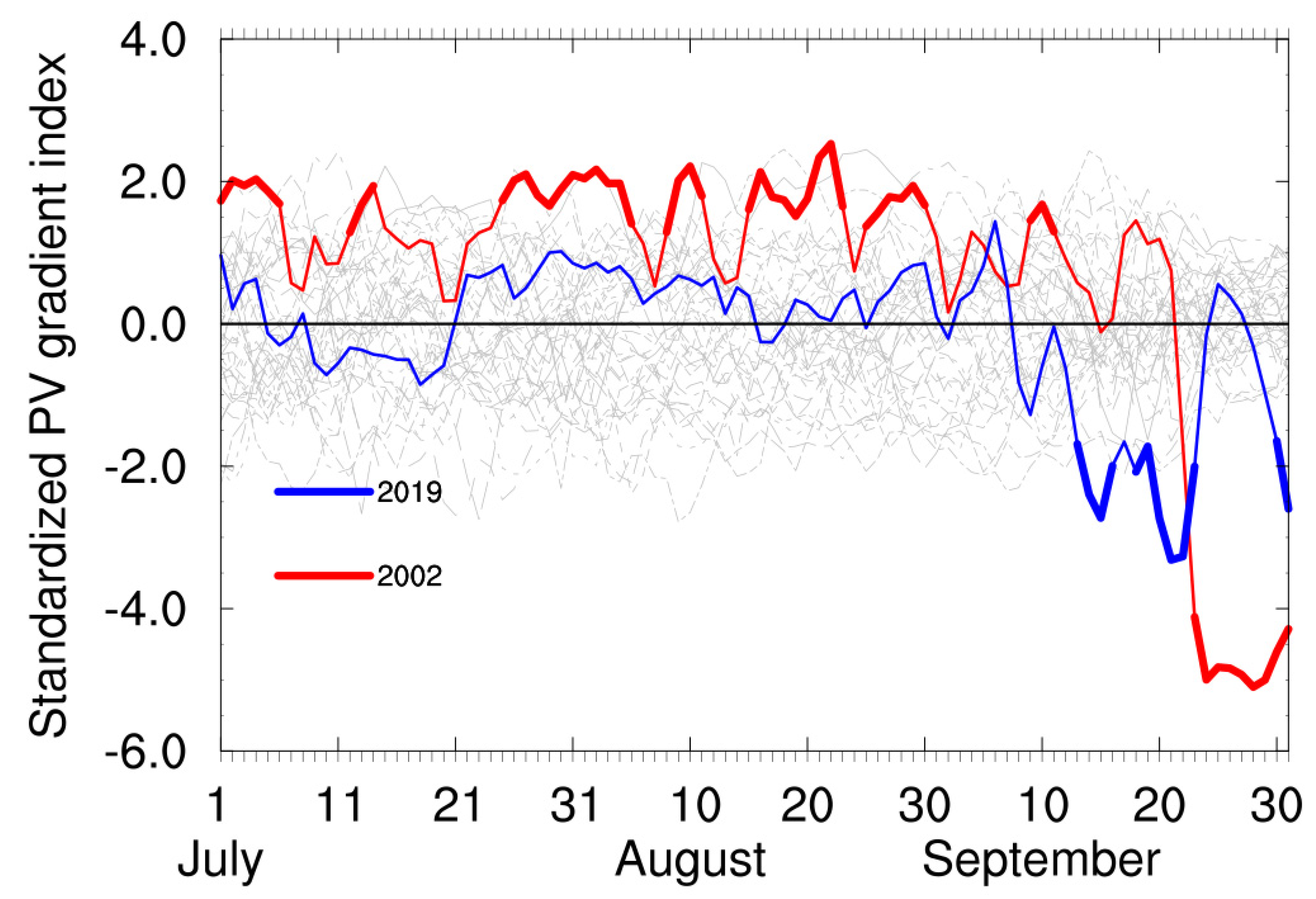 Atmosphere 13 00147 g008
