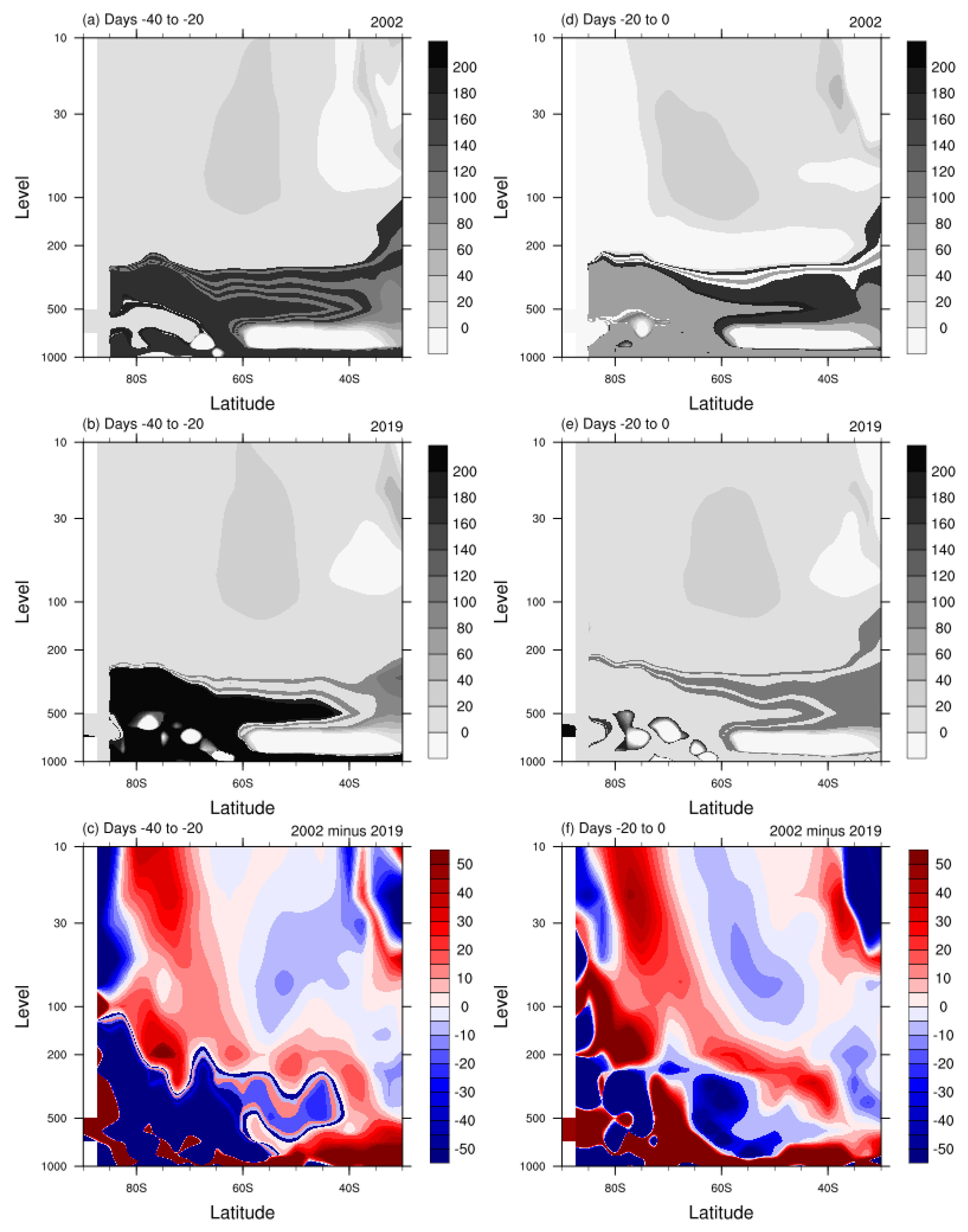 Atmosphere 13 00147 g009
