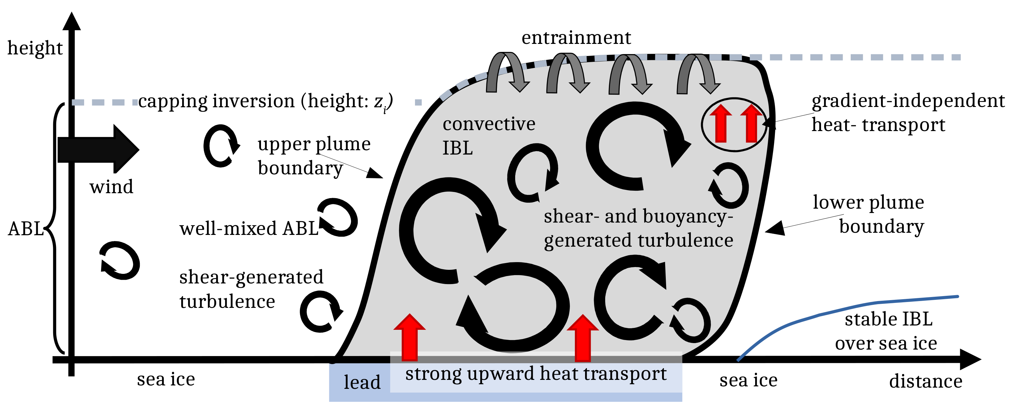 Atmosphere 13 00148 g001
