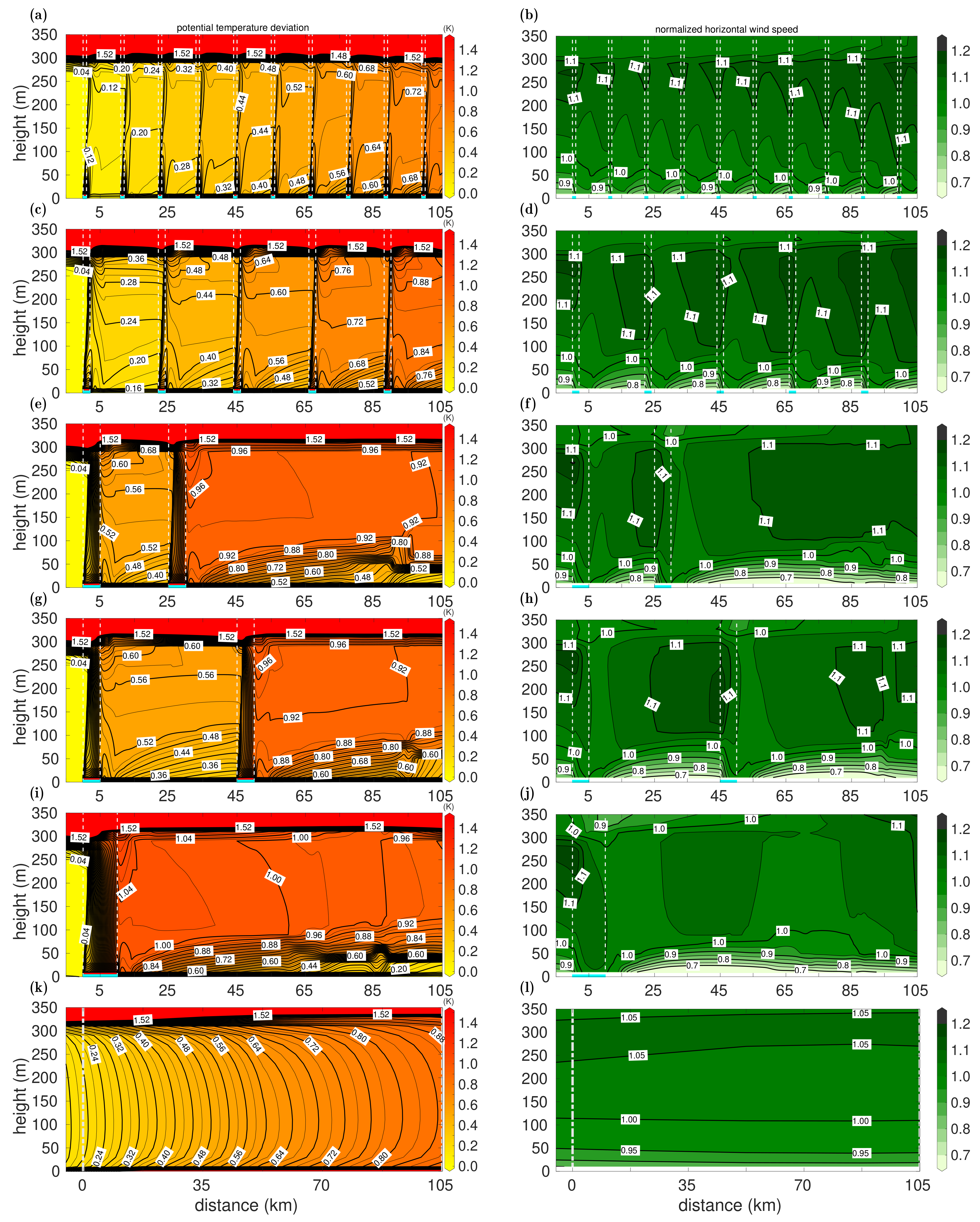 Atmosphere 13 00148 g003