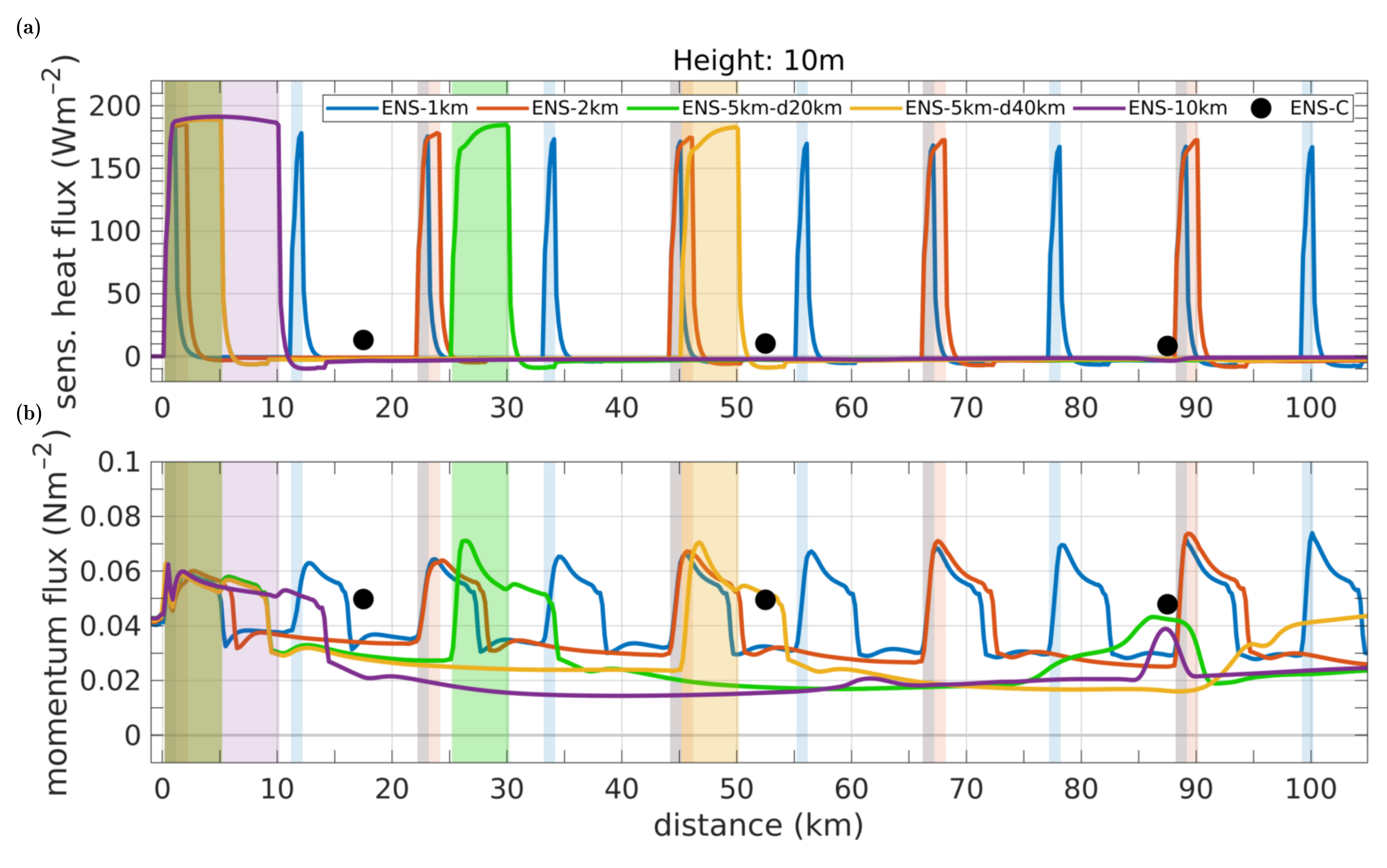Atmosphere 13 00148 g004
