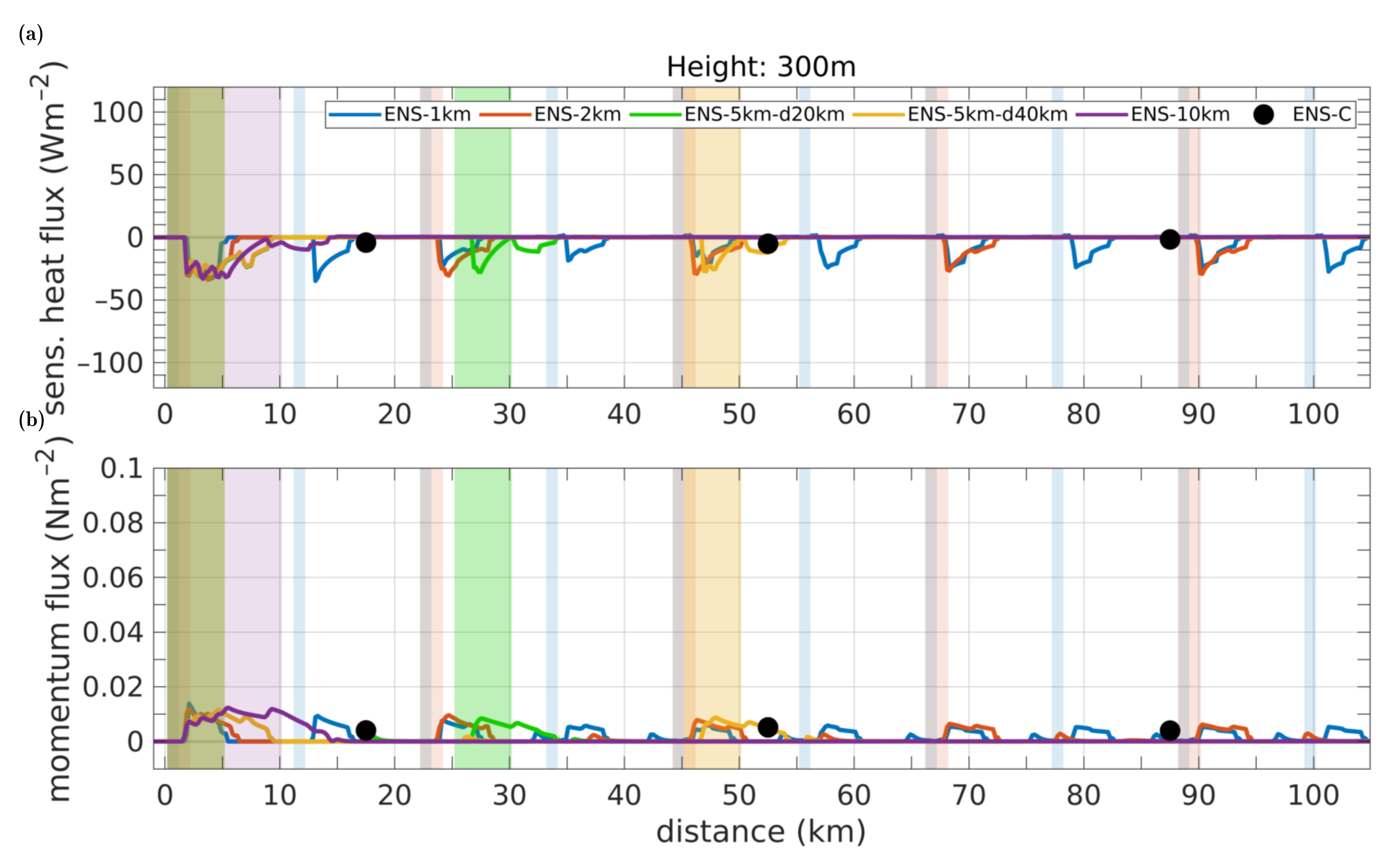 Atmosphere 13 00148 g005