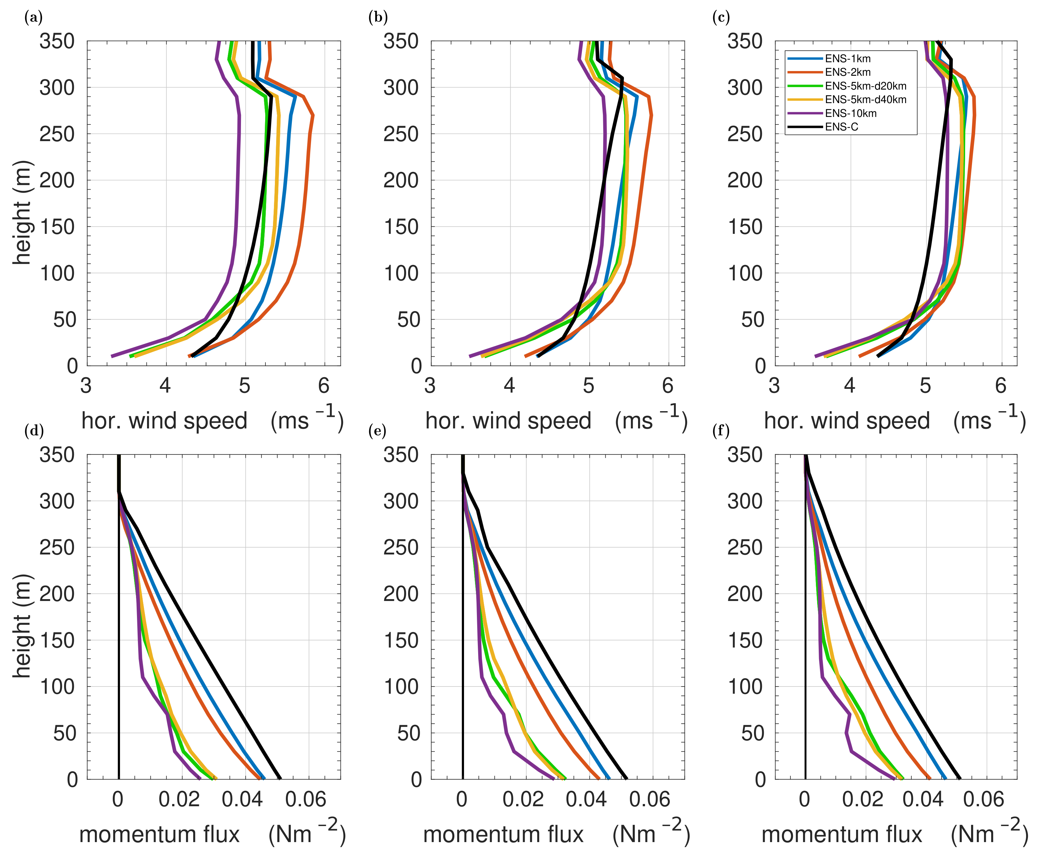 Atmosphere 13 00148 g007