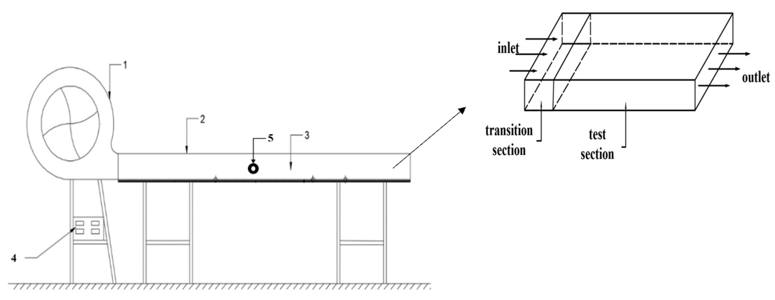 Atmosphere 13 00149 g001