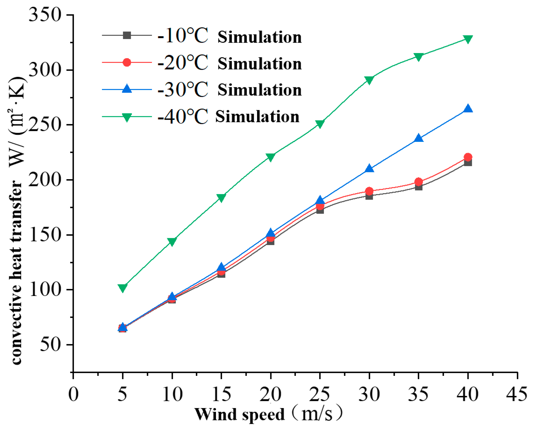 Atmosphere 13 00149 g004