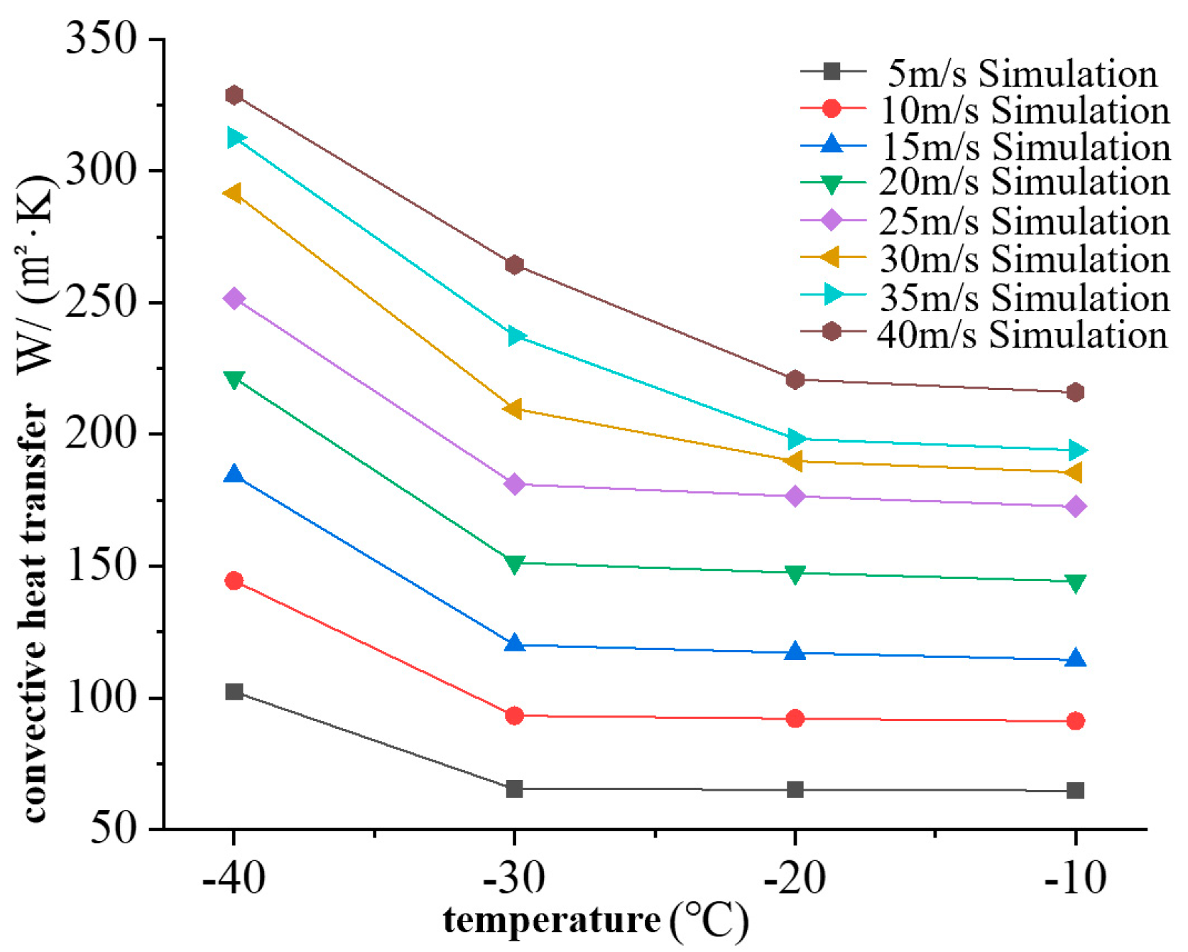 Atmosphere 13 00149 g005