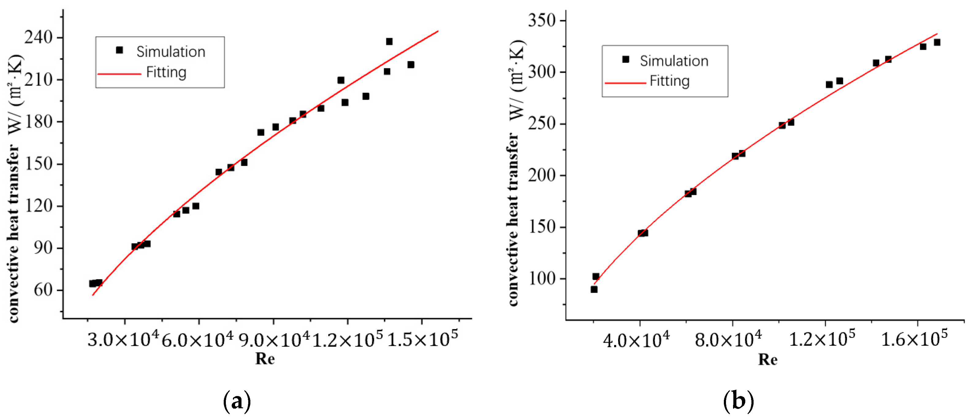 Atmosphere 13 00149 g006