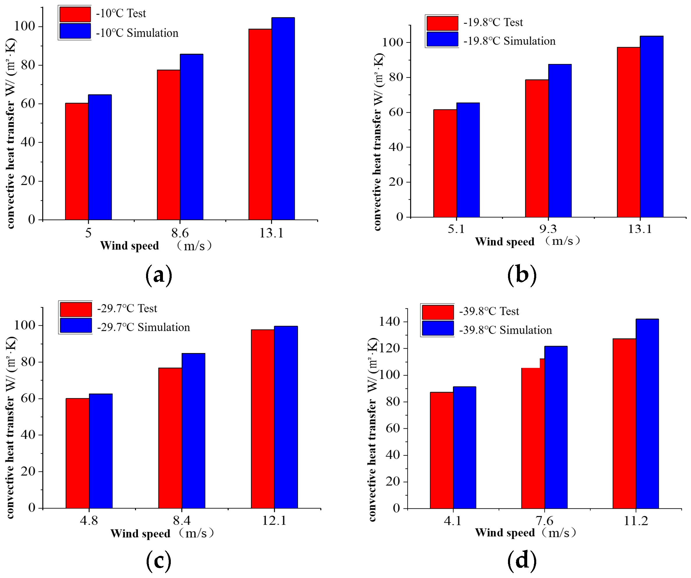 Atmosphere 13 00149 g008