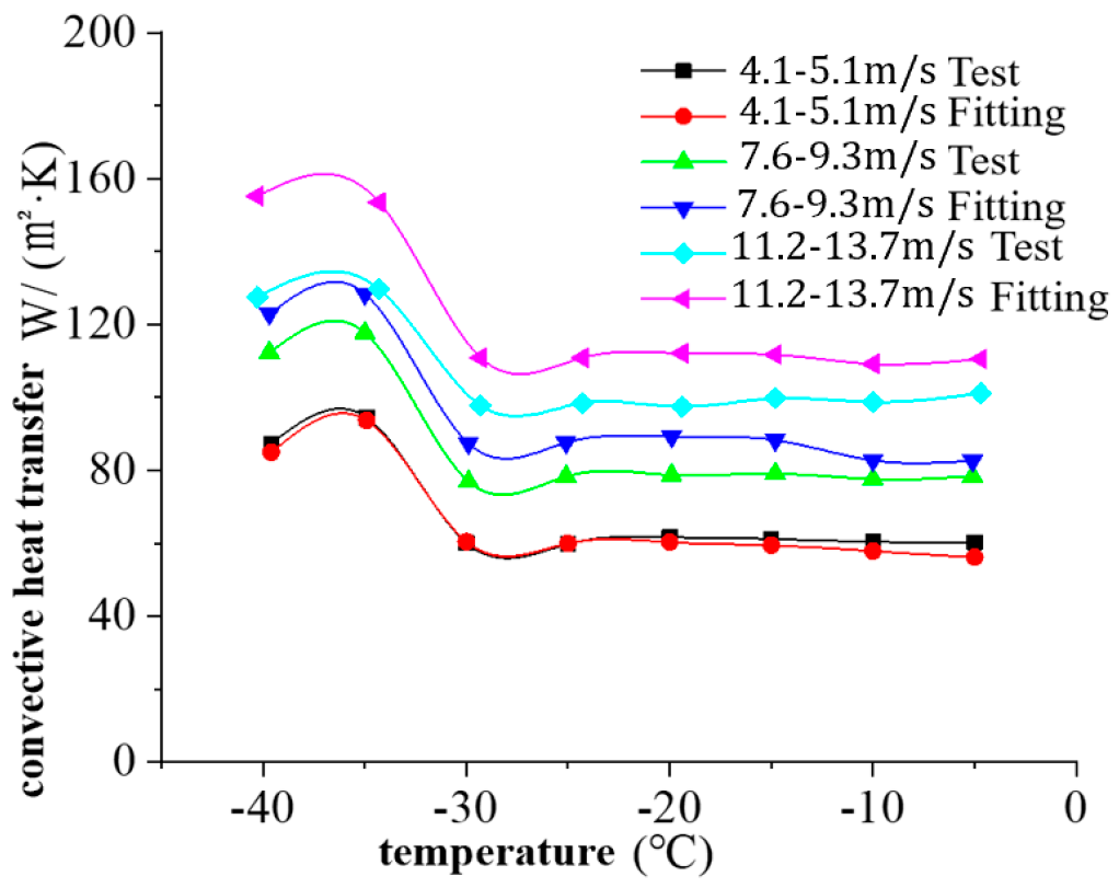 Atmosphere 13 00149 g009