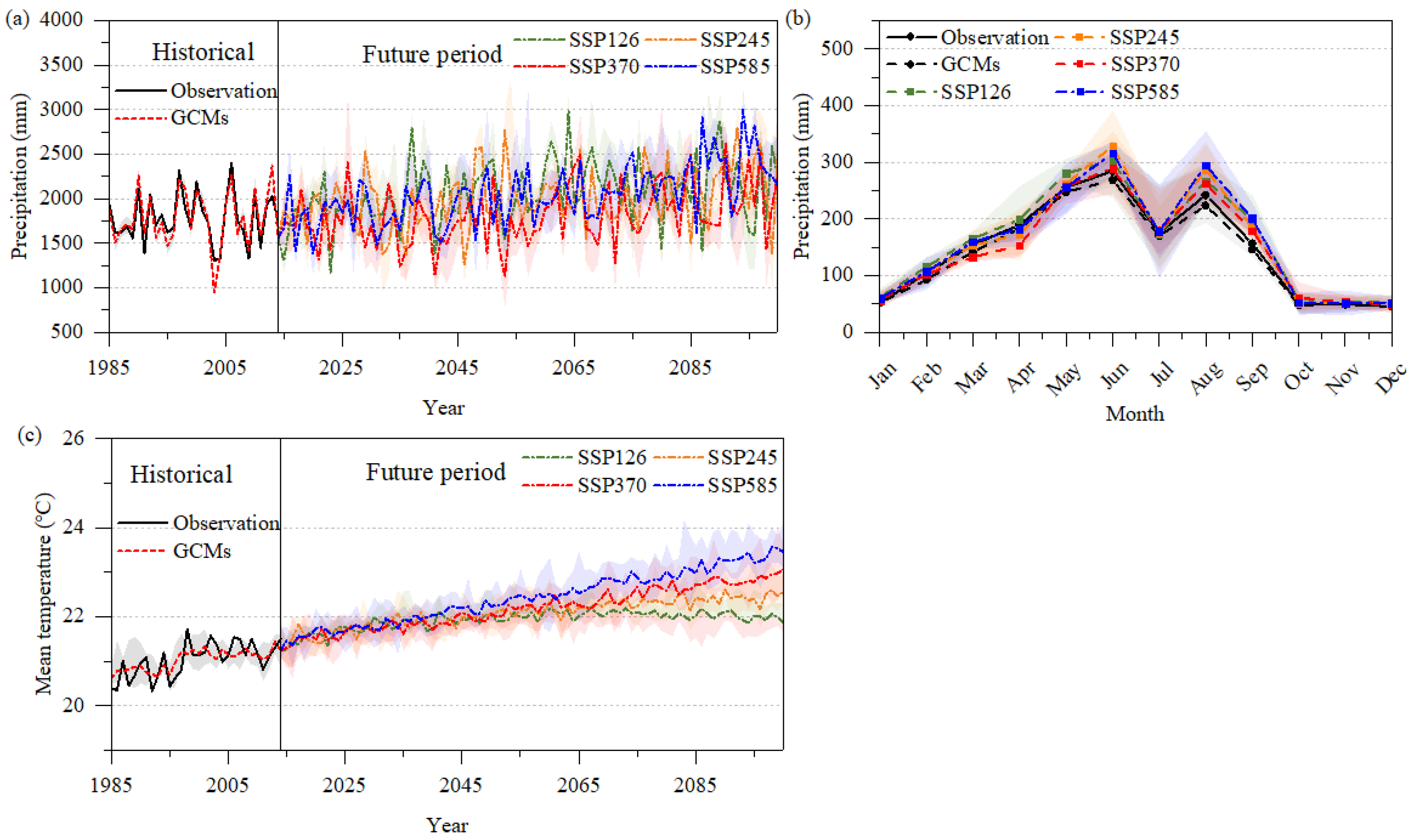 Atmosphere 13 00150 g003