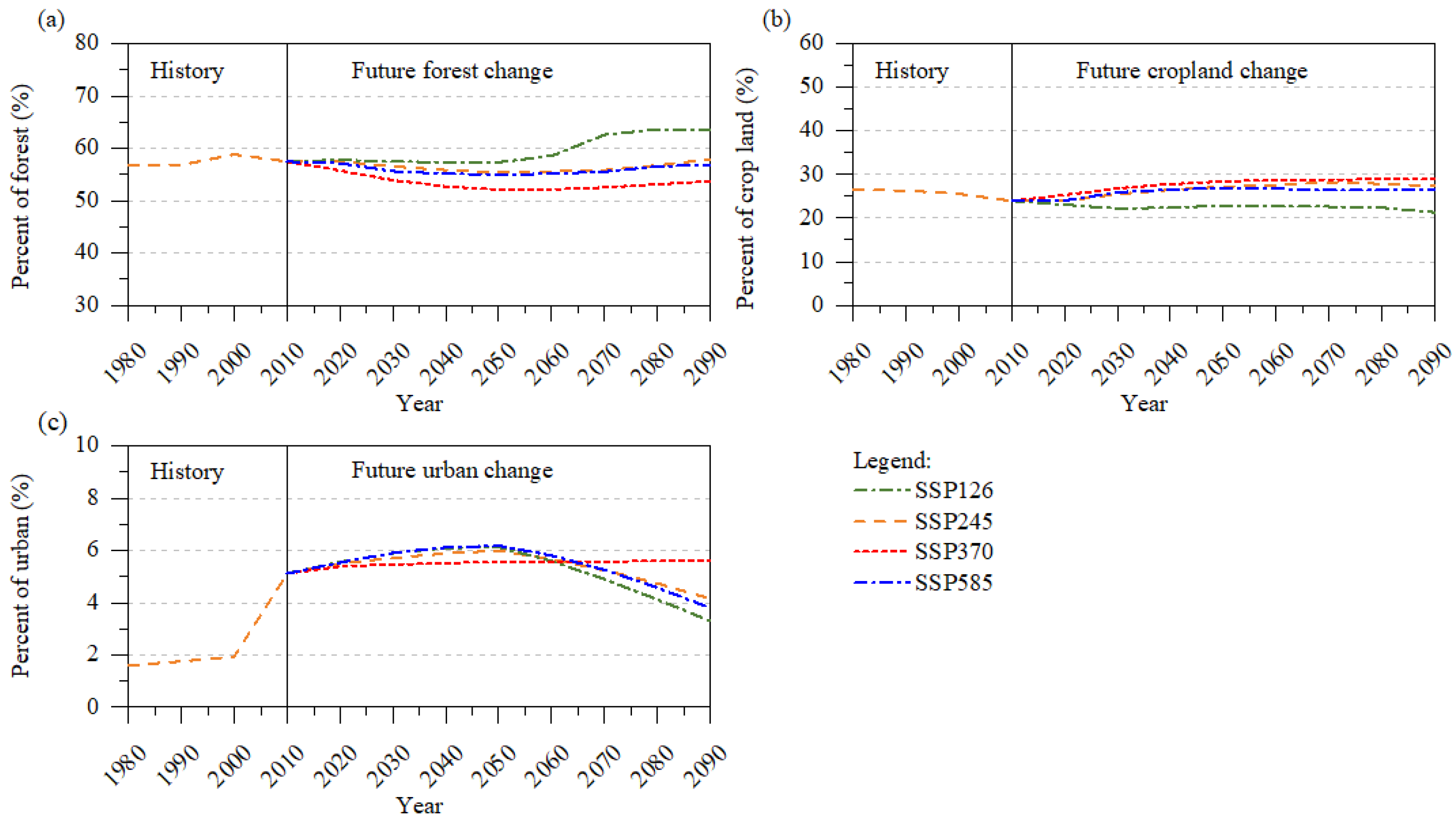 Atmosphere 13 00150 g004