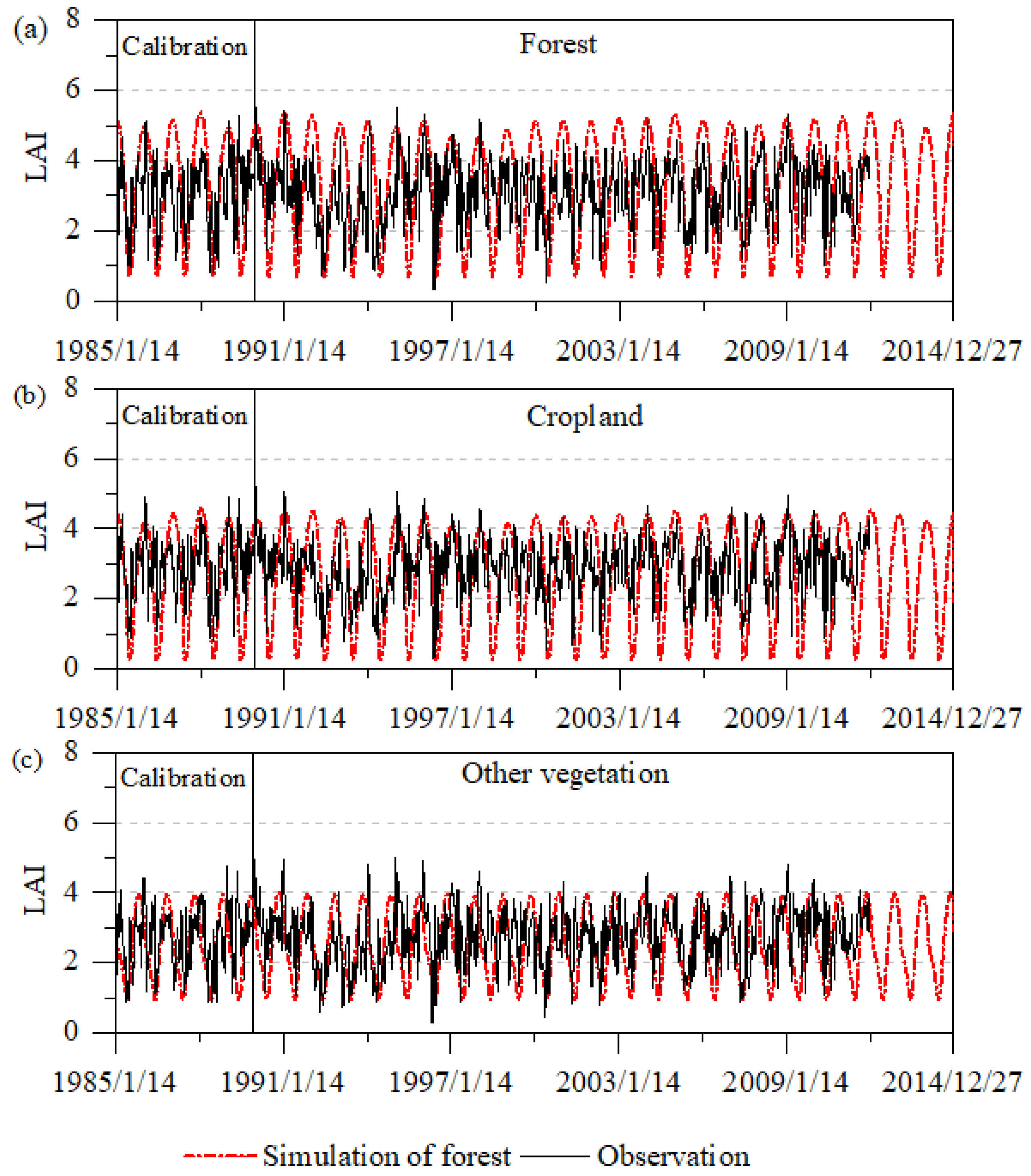 Atmosphere 13 00150 g006
