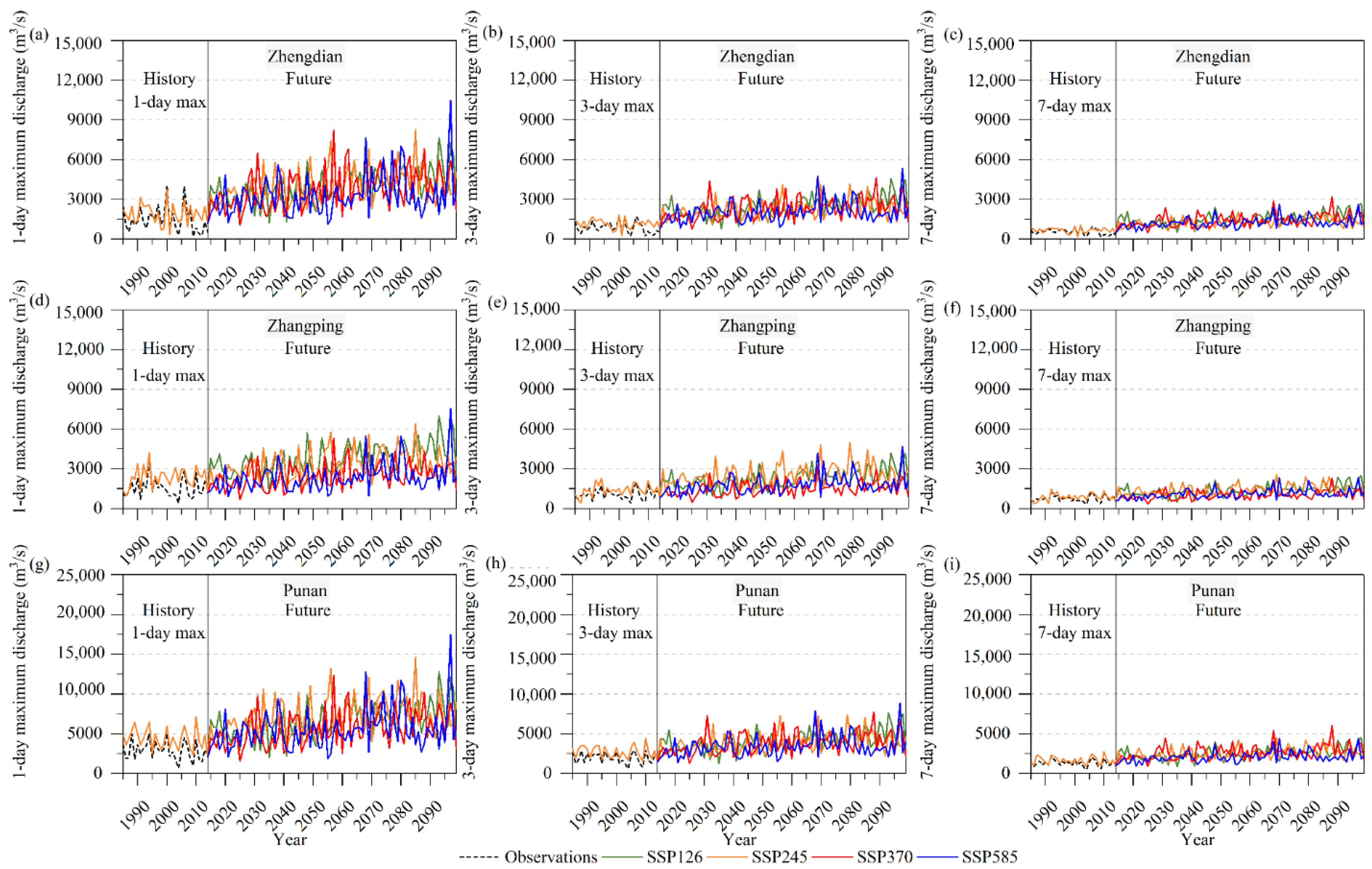 Atmosphere 13 00150 g007