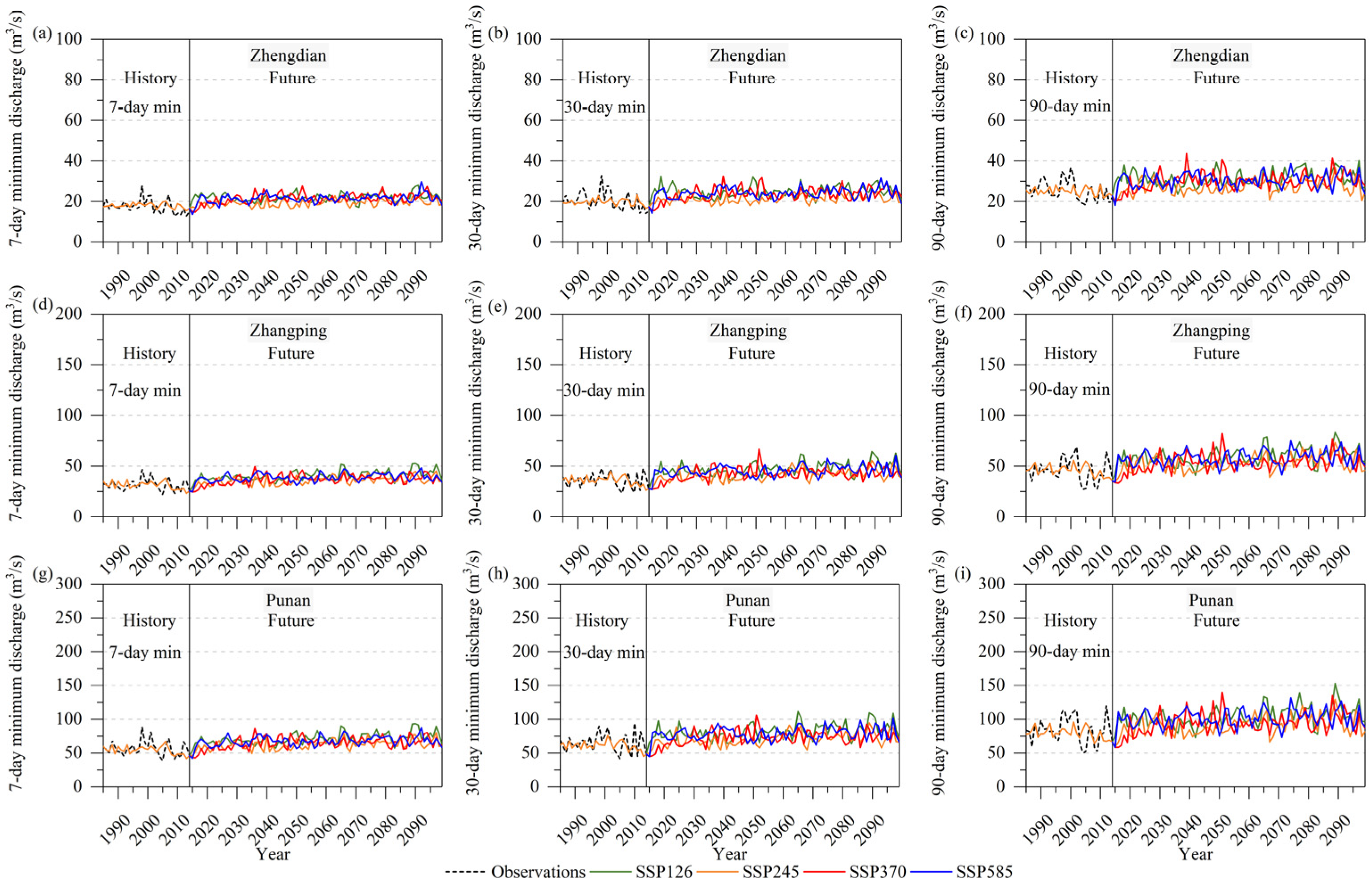 Atmosphere 13 00150 g008