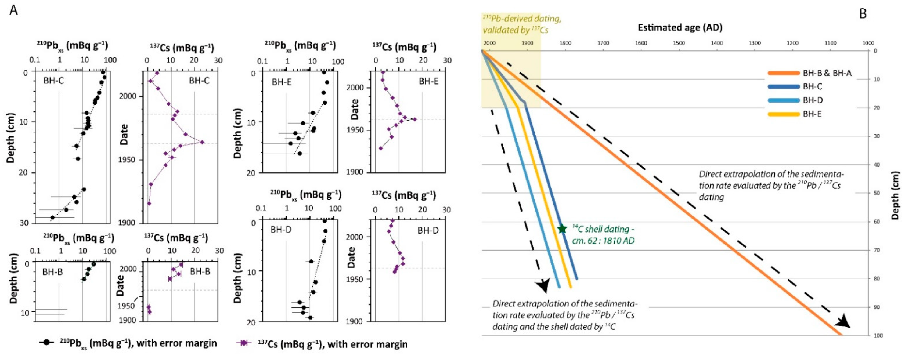 Atmosphere 13 00151 g003
