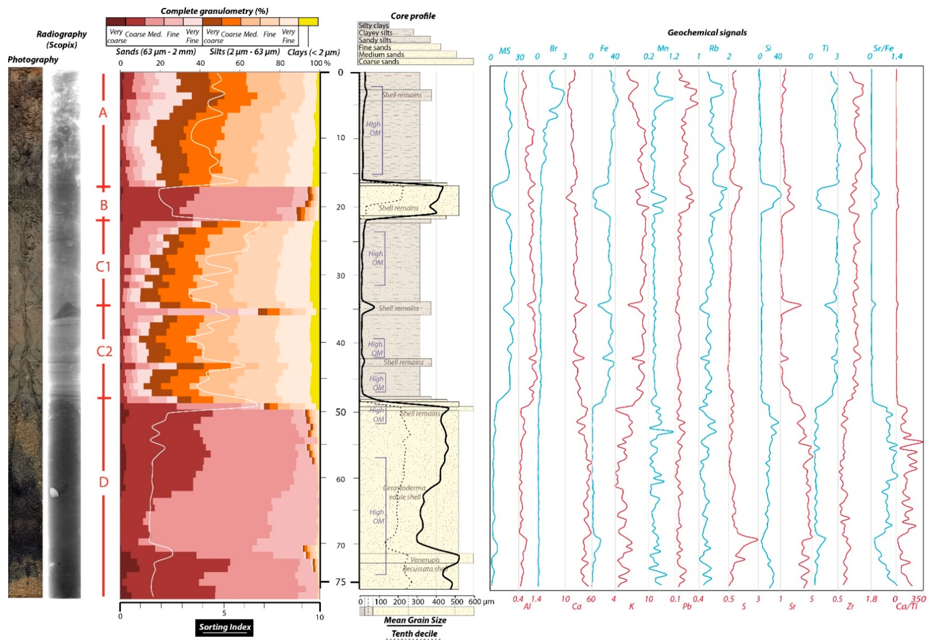 Atmosphere 13 00151 g004