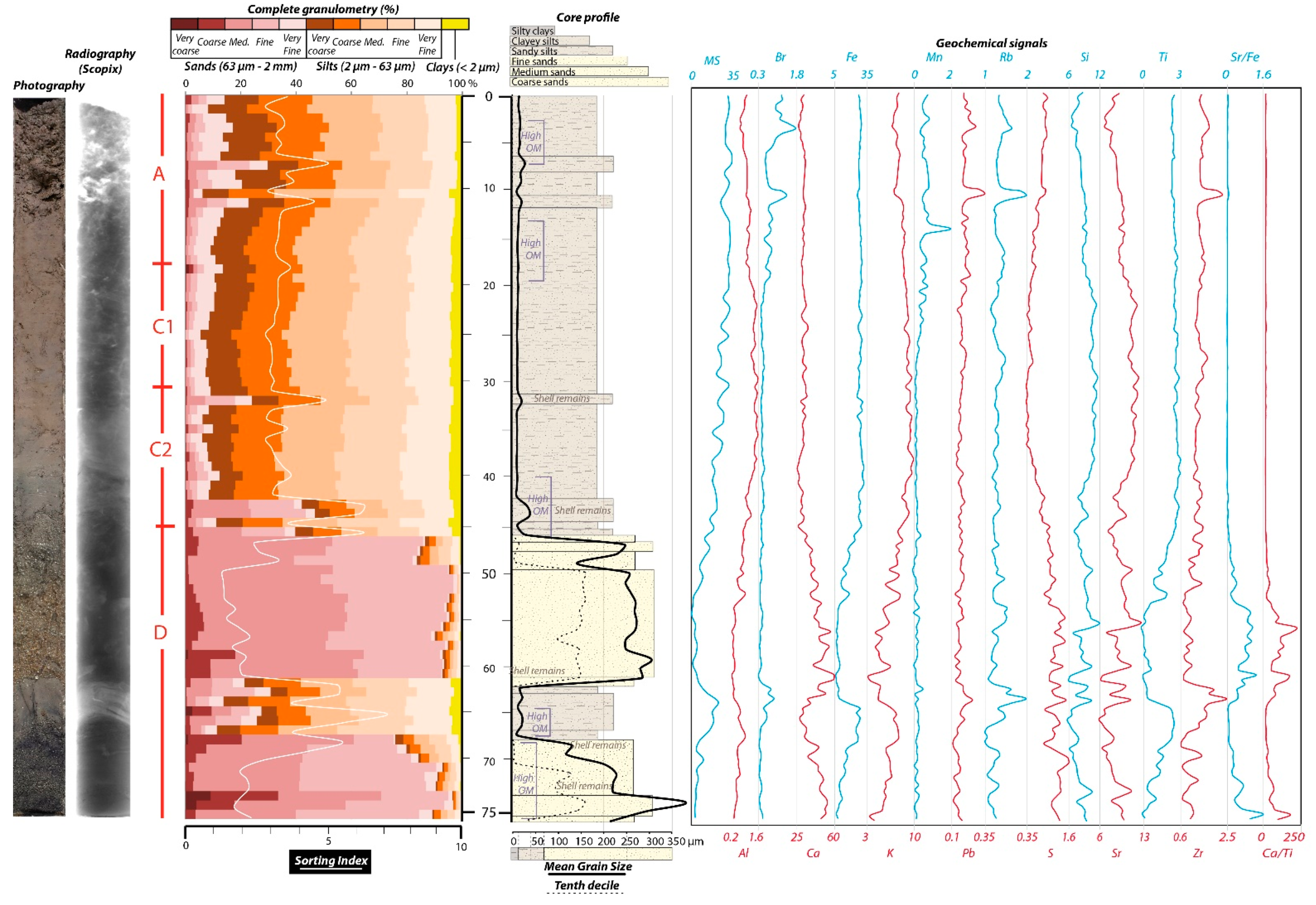 Atmosphere 13 00151 g005