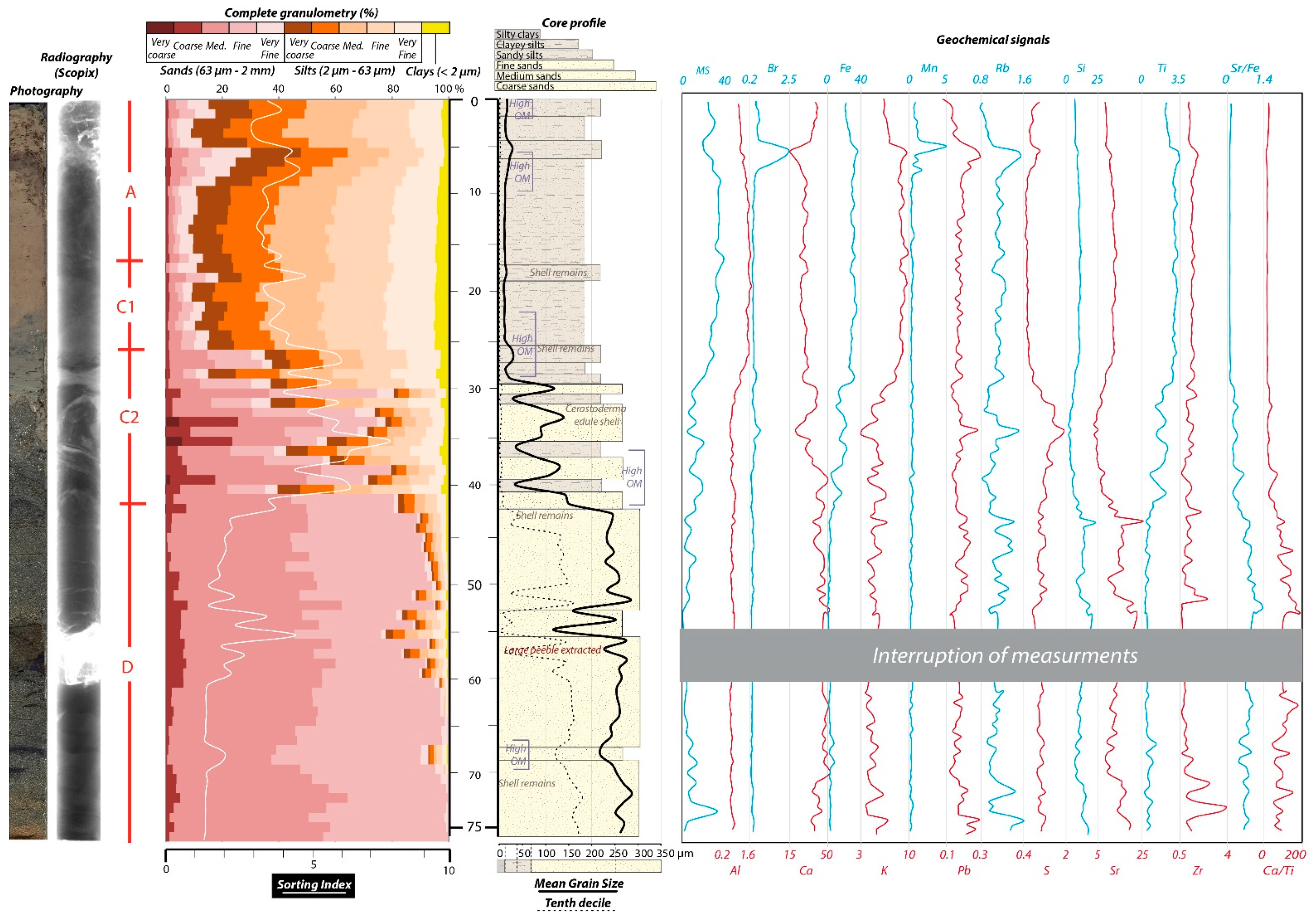 Atmosphere 13 00151 g006