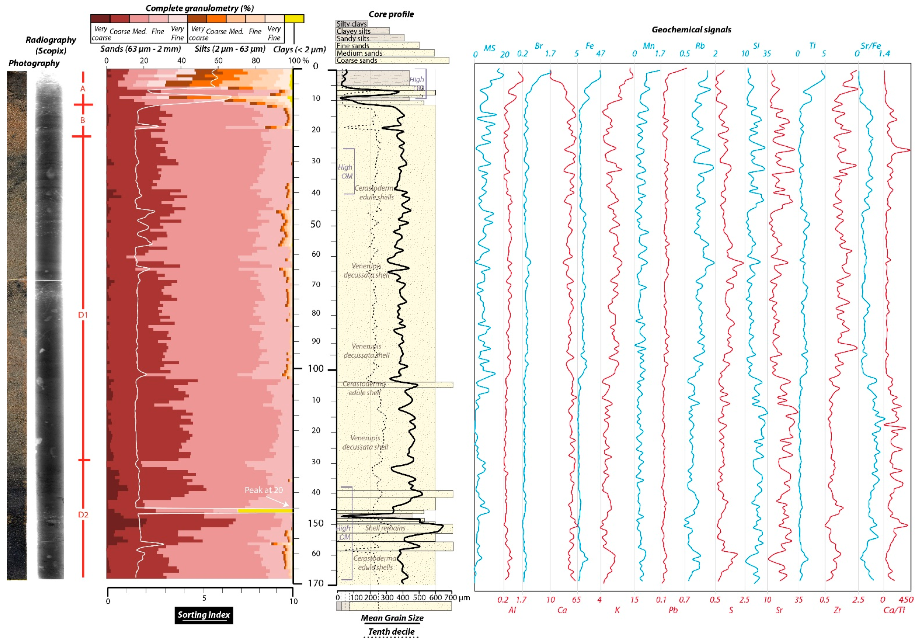 Atmosphere 13 00151 g007