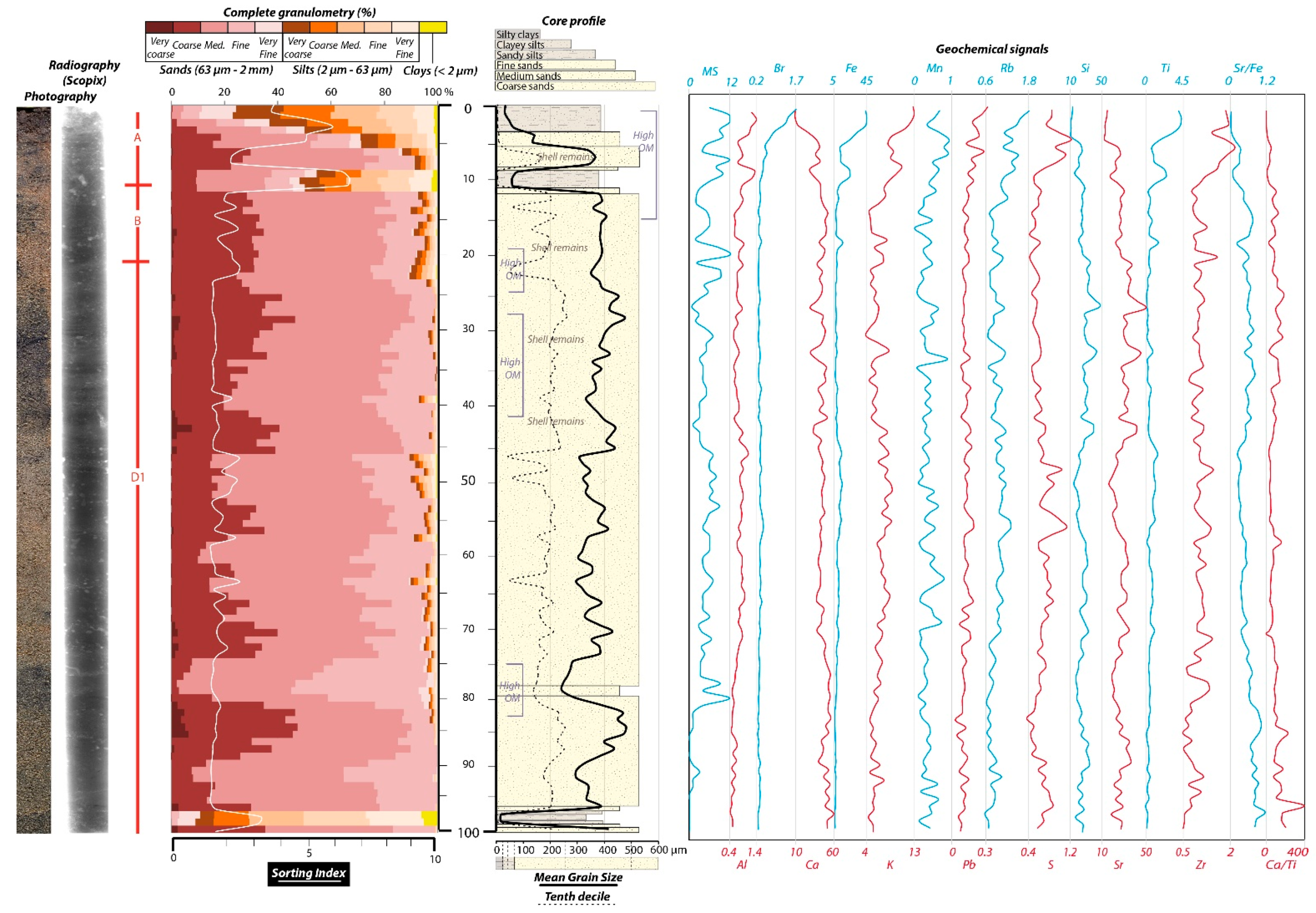 Atmosphere 13 00151 g008