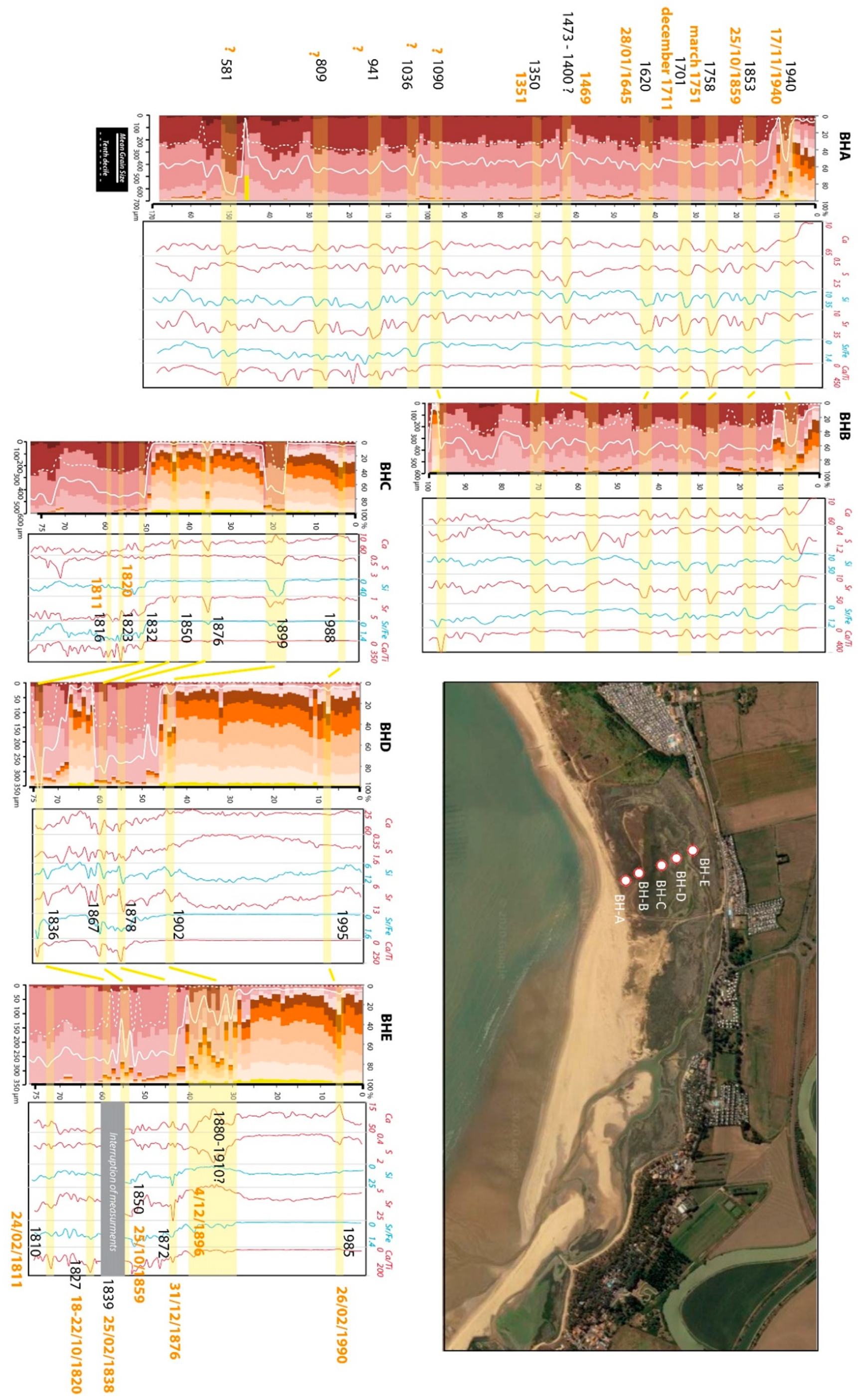 Atmosphere 13 00151 g009