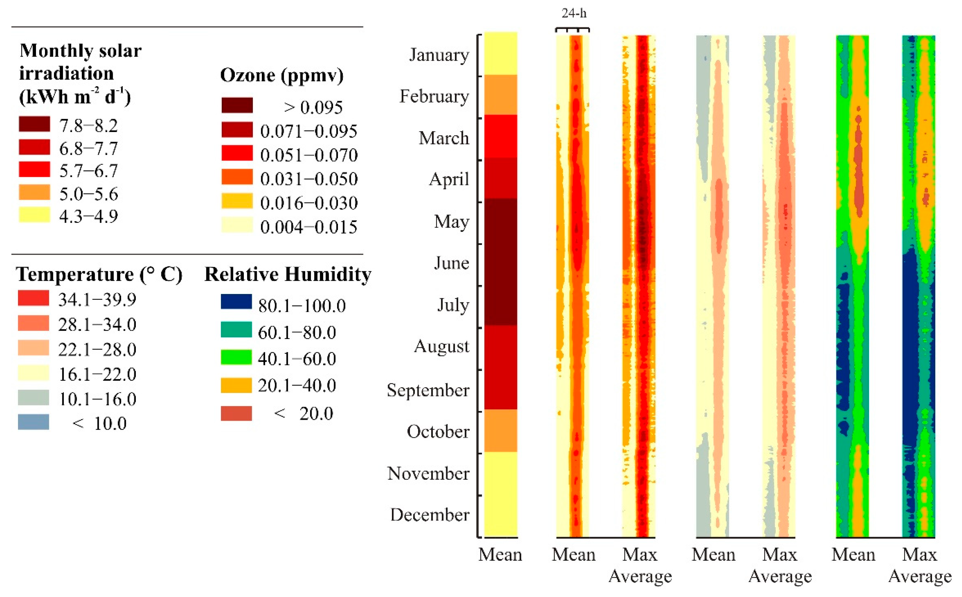 Atmosphere 13 00152 g002
