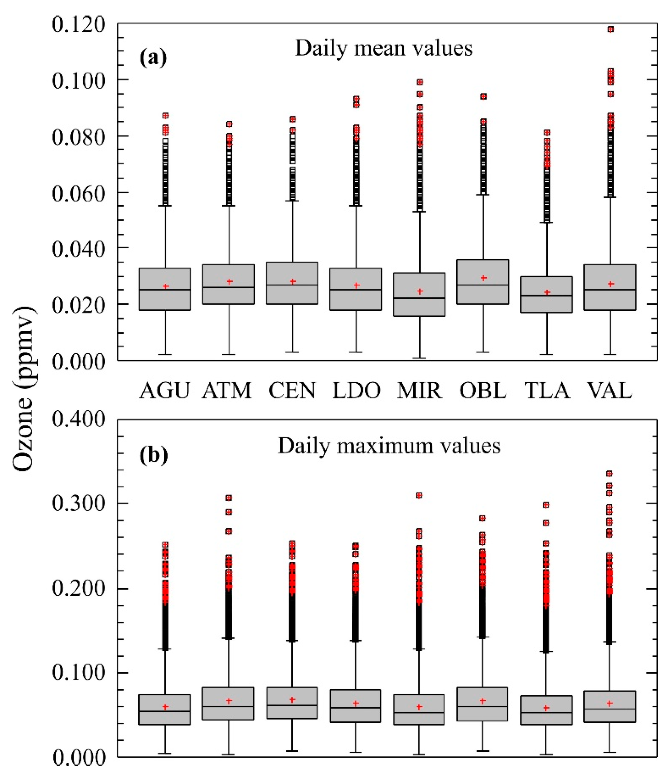 Atmosphere 13 00152 g003