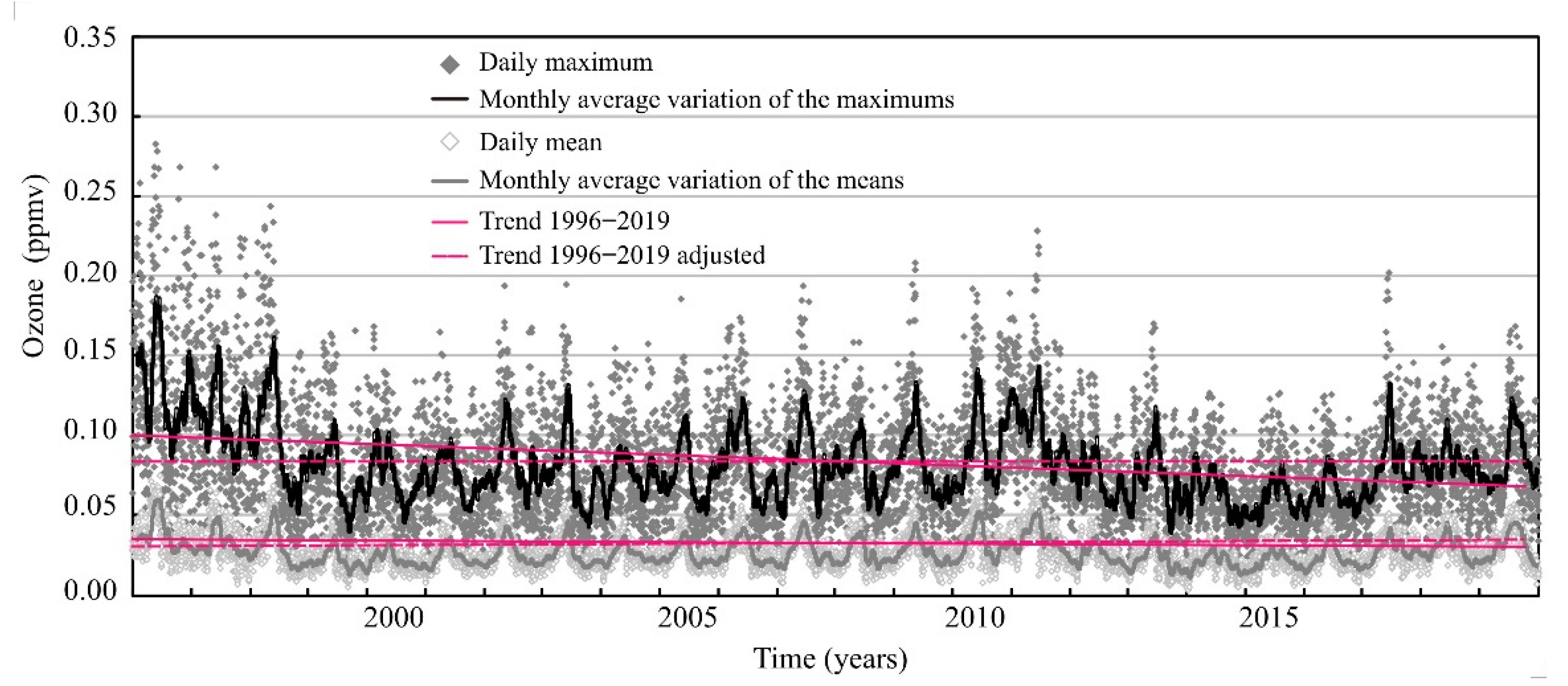 Atmosphere 13 00152 g004